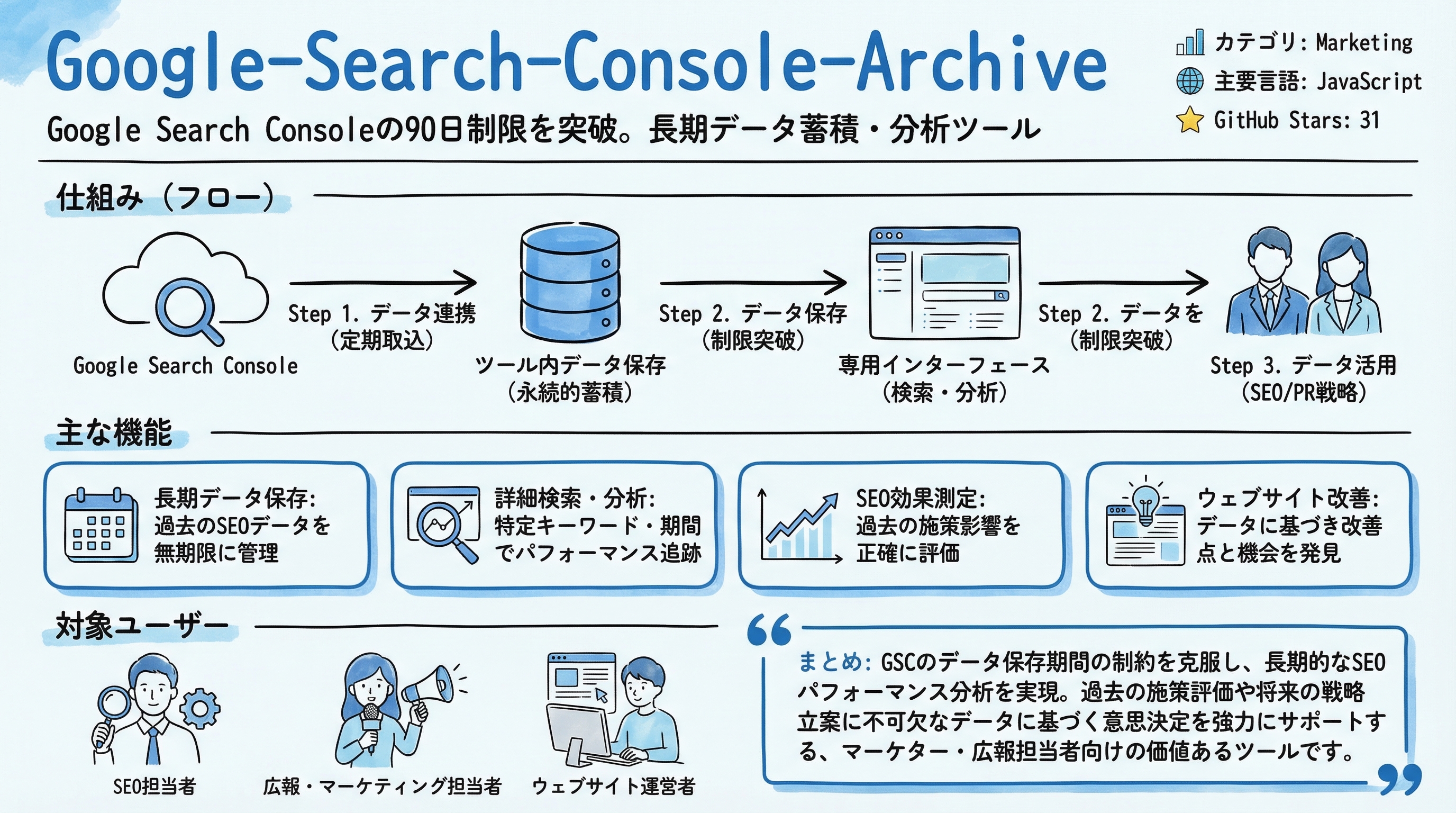 Google-Search-Console-Archive インフォグラフィック