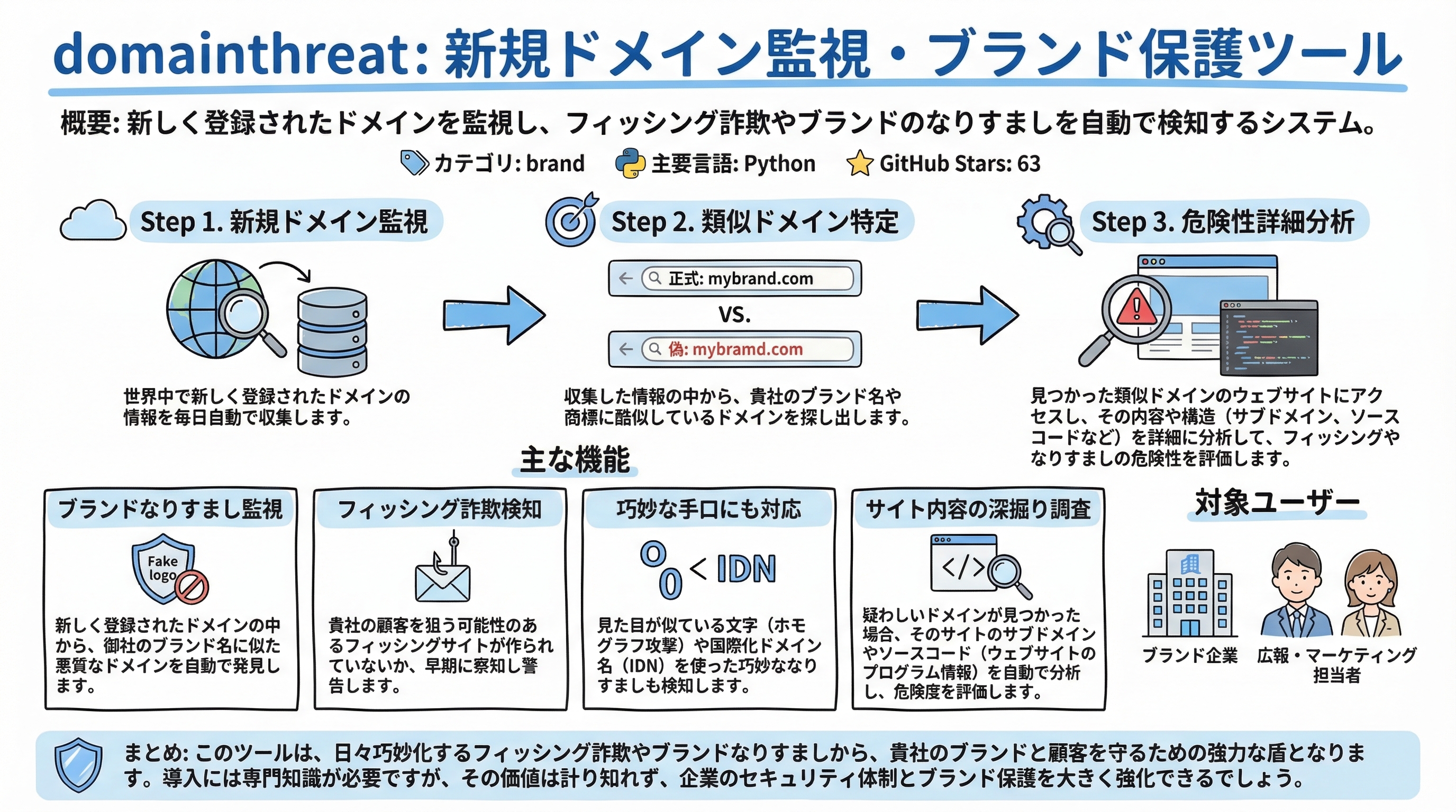 domainthreat インフォグラフィック