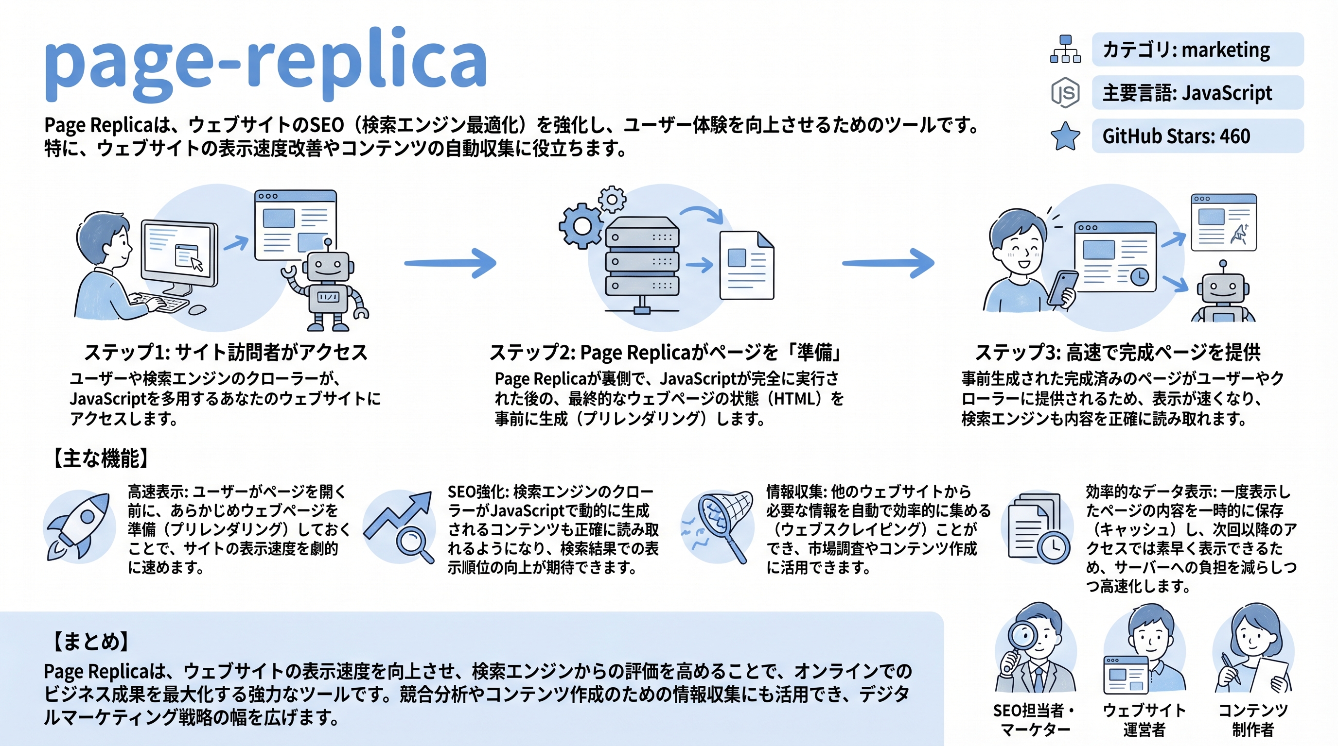page-replica インフォグラフィック