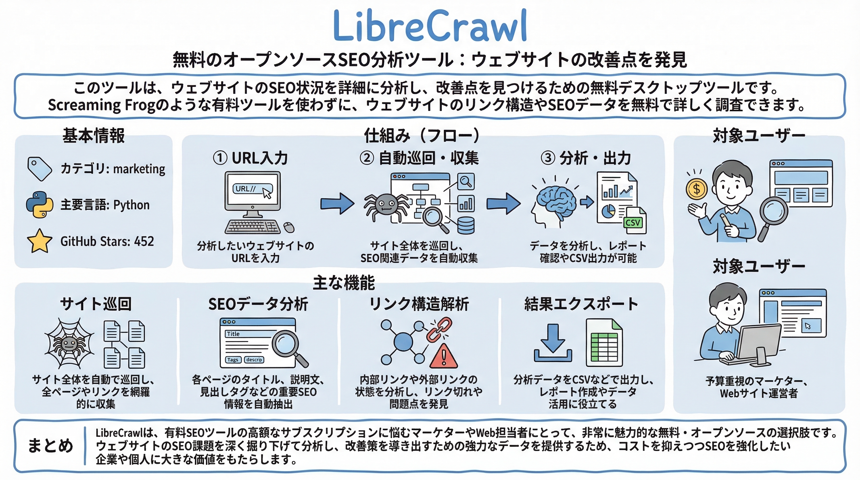 LibreCrawl インフォグラフィック