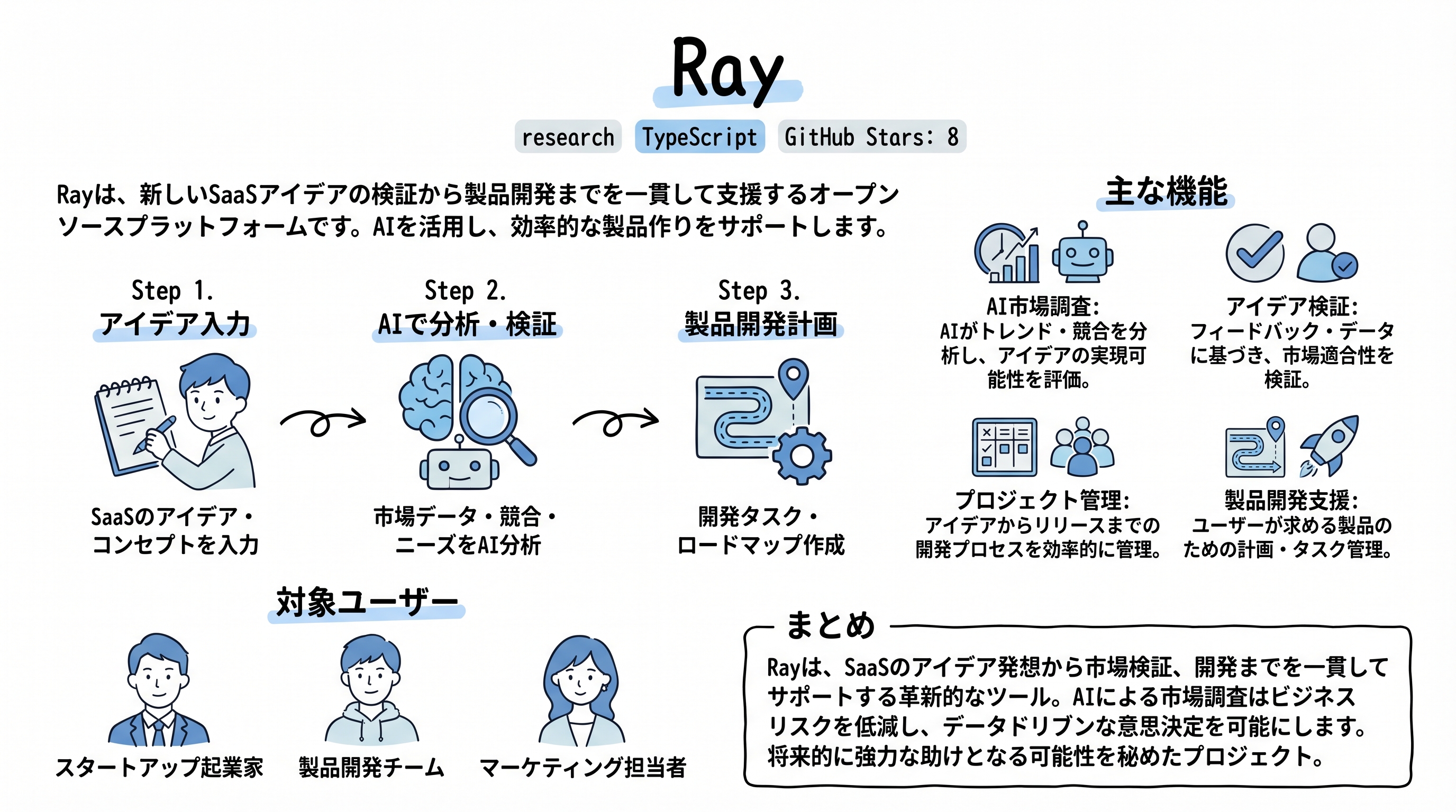 ray インフォグラフィック