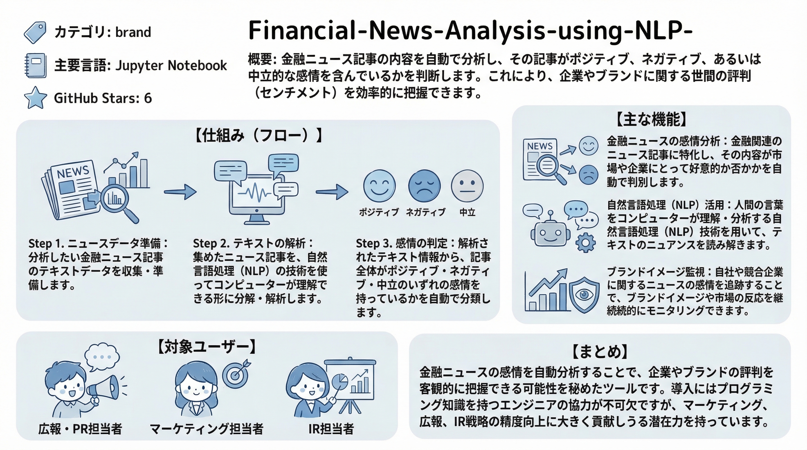 Financial-News-Analysis-using-NLP- インフォグラフィック