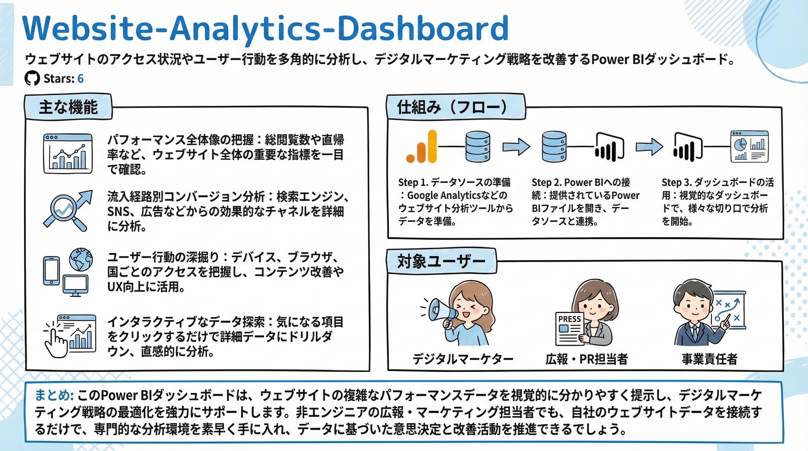 Website-Analytics-Dashboard インフォグラフィック