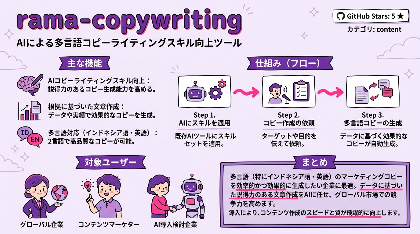 rama-copywriting インフォグラフィック