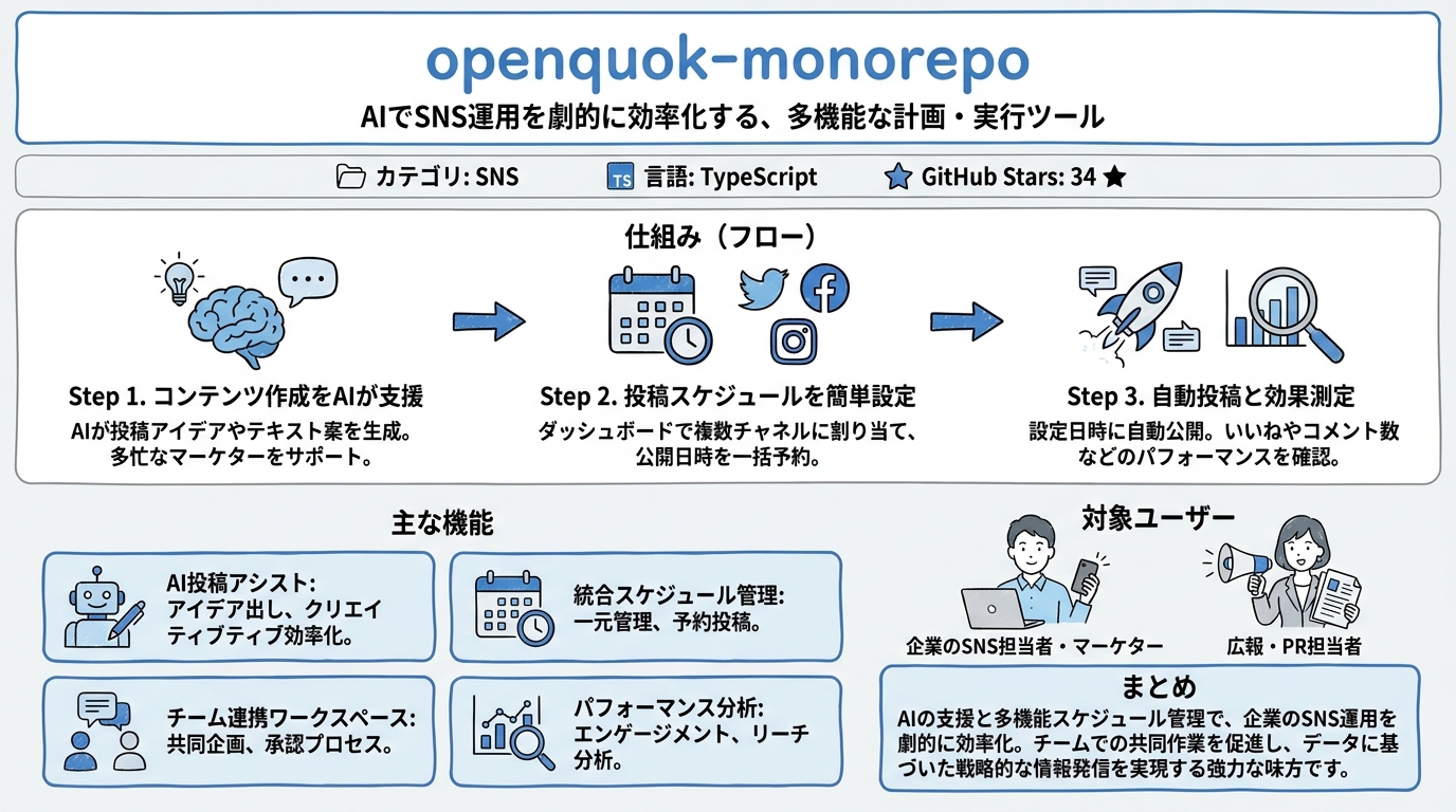 openquok-monorepo インフォグラフィック