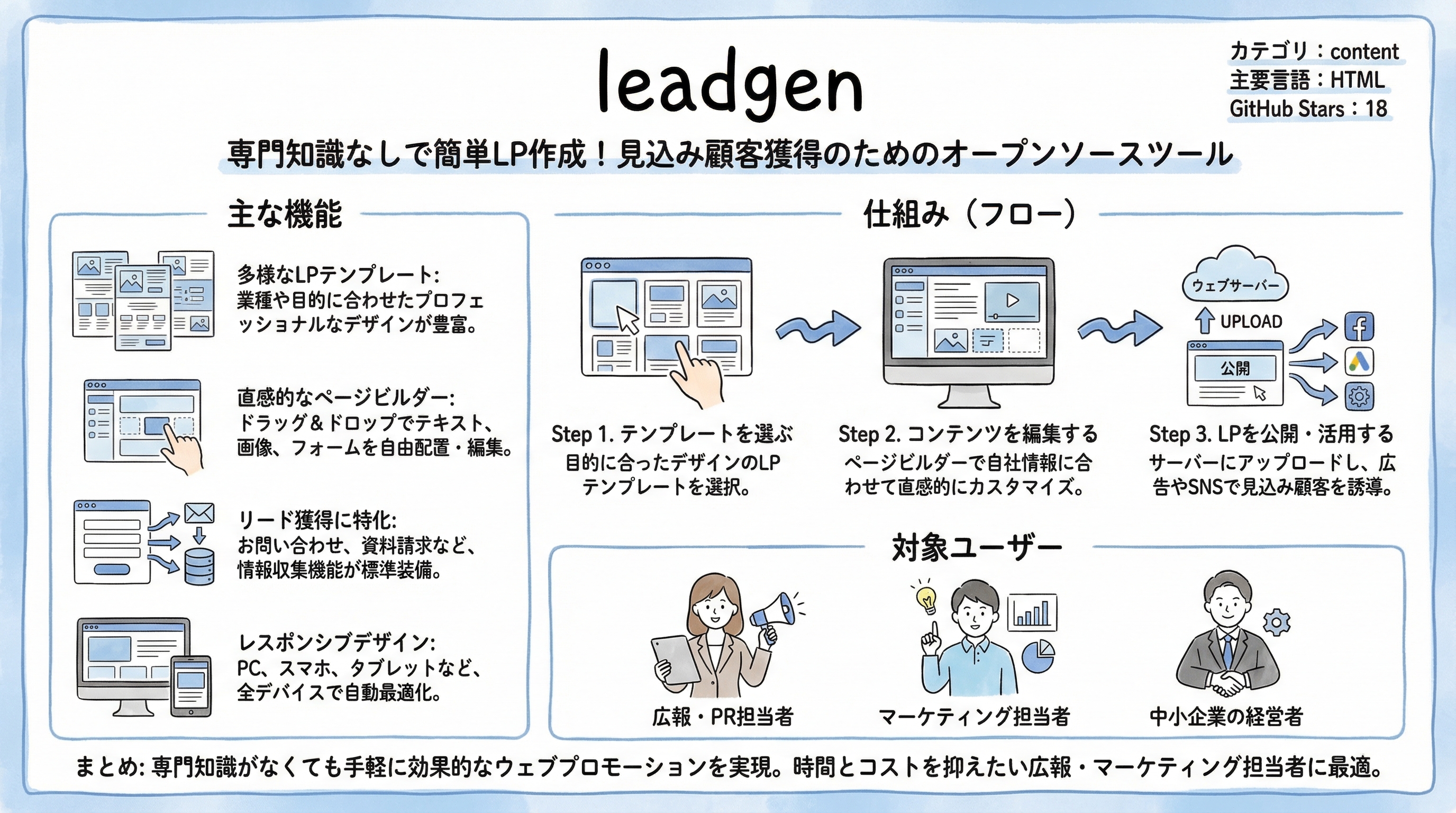 leadgen インフォグラフィック