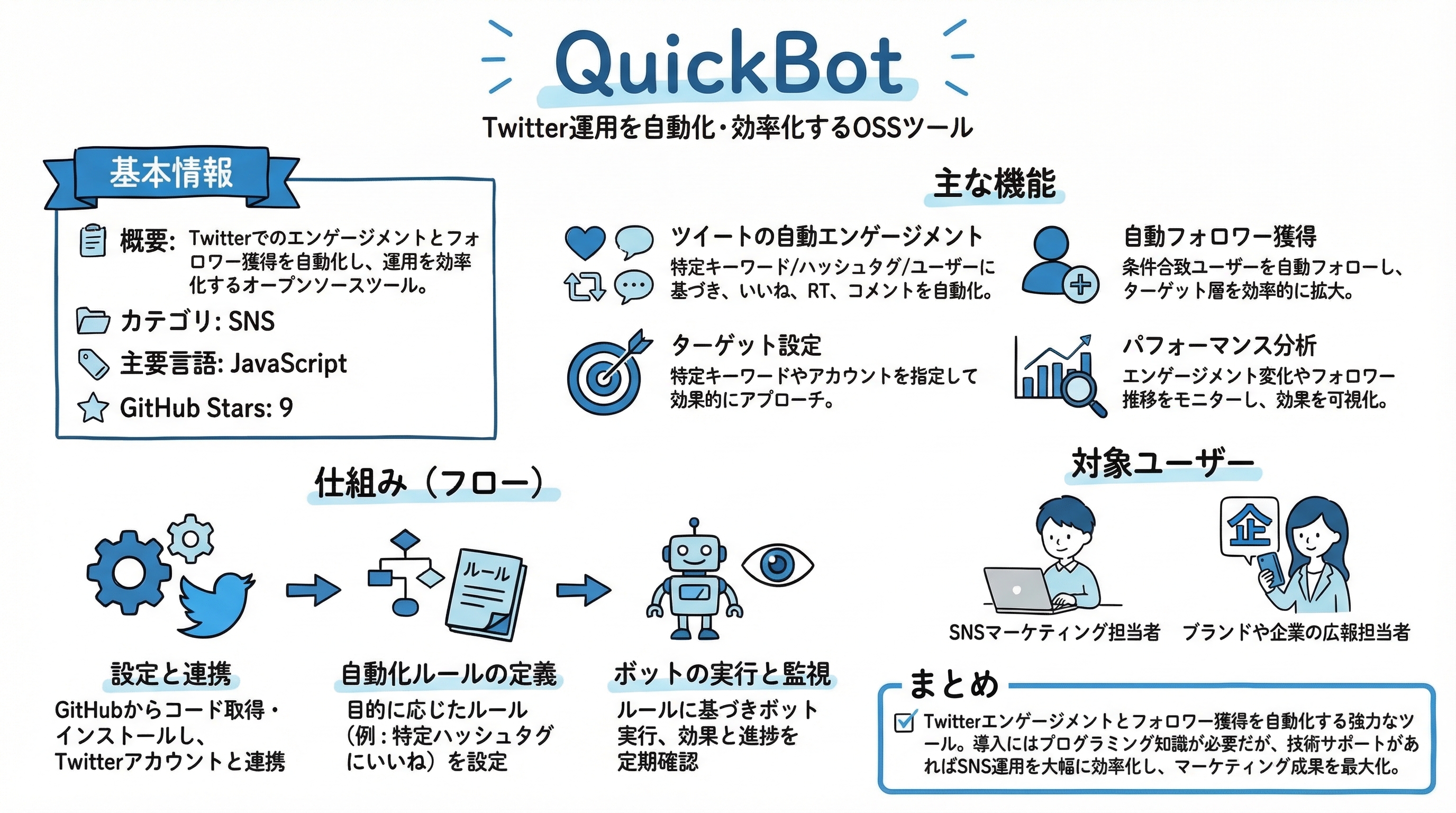 QuickBot インフォグラフィック