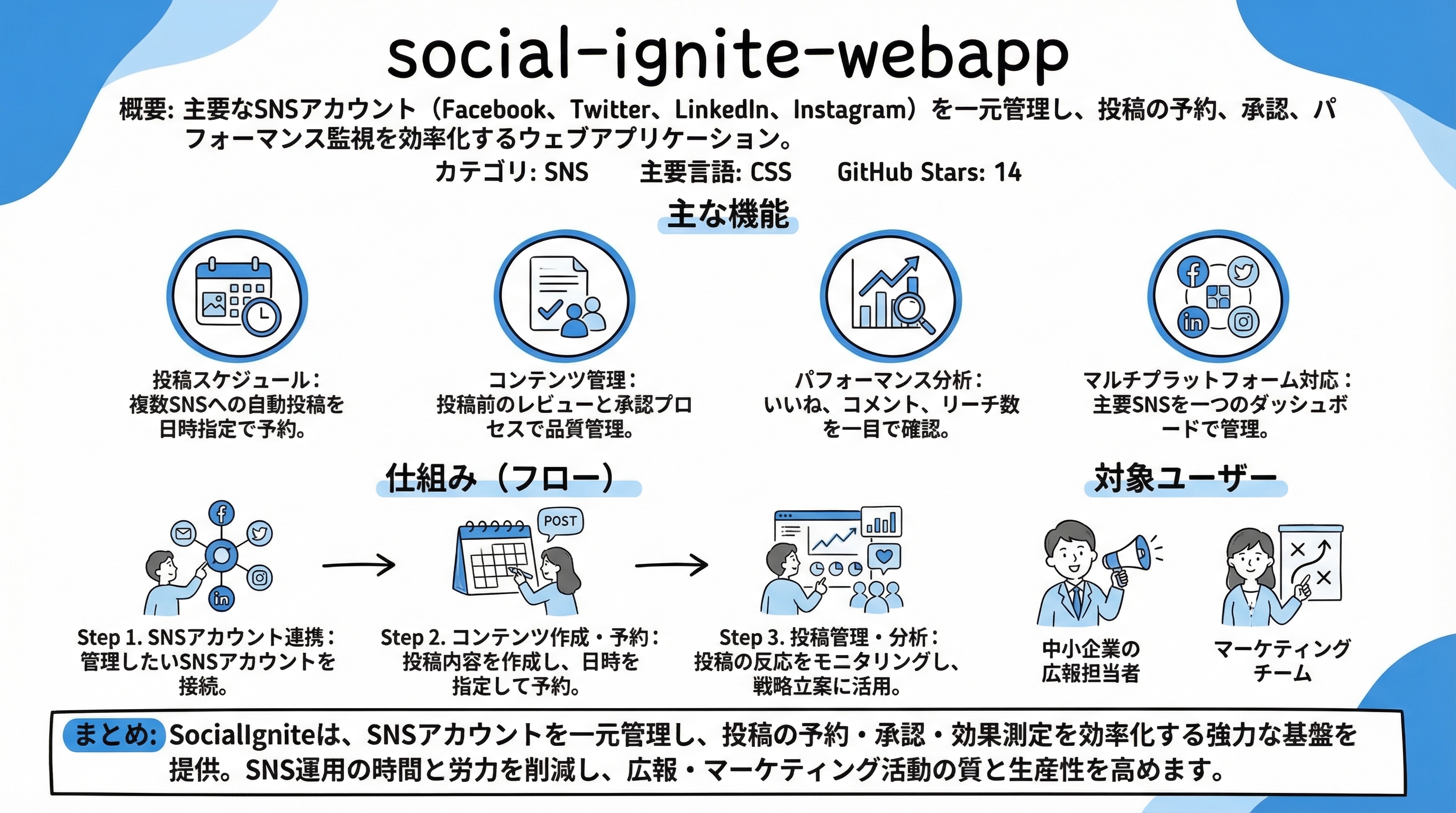 social-ignite-webapp インフォグラフィック