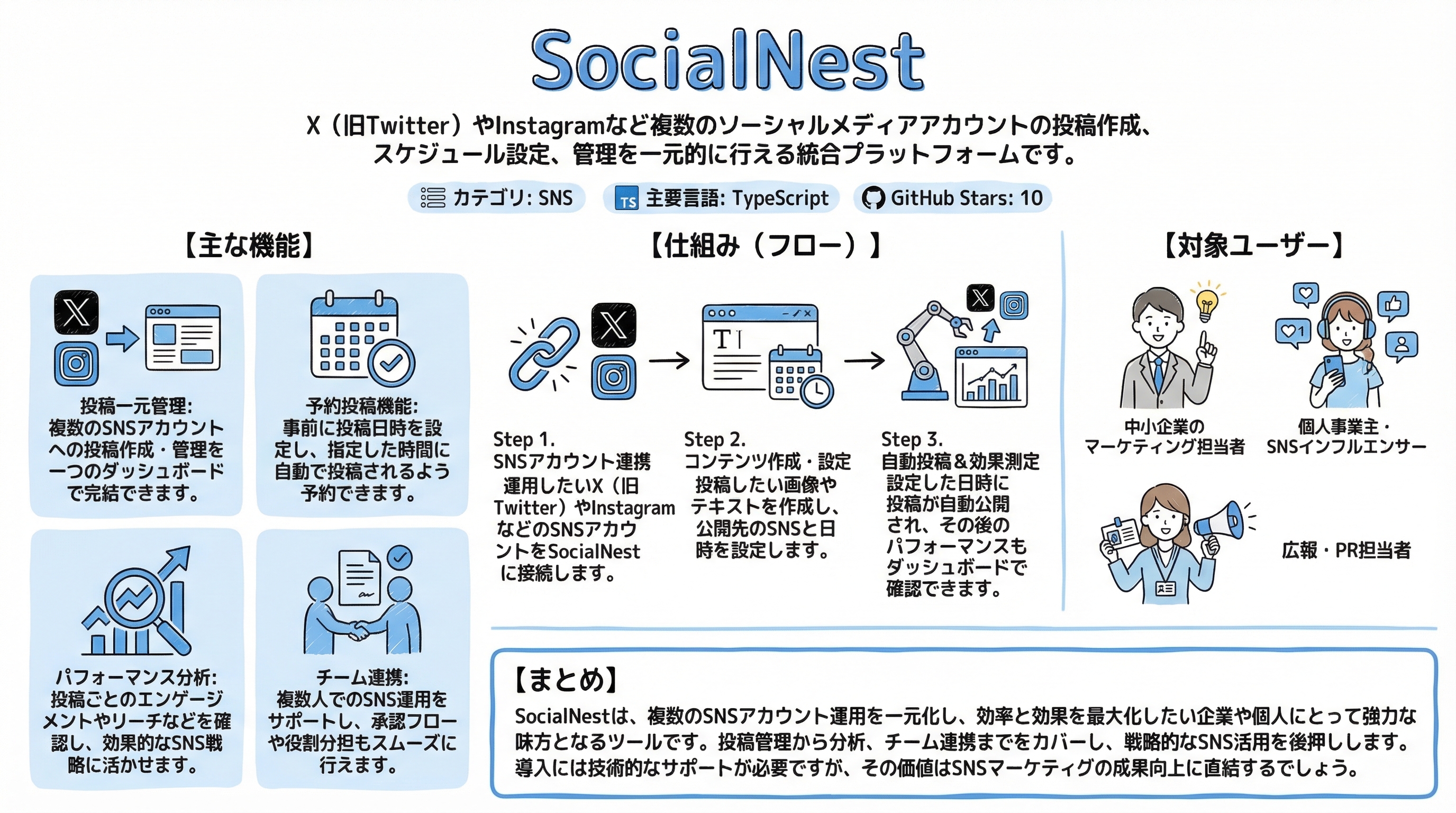 SocialNest インフォグラフィック
