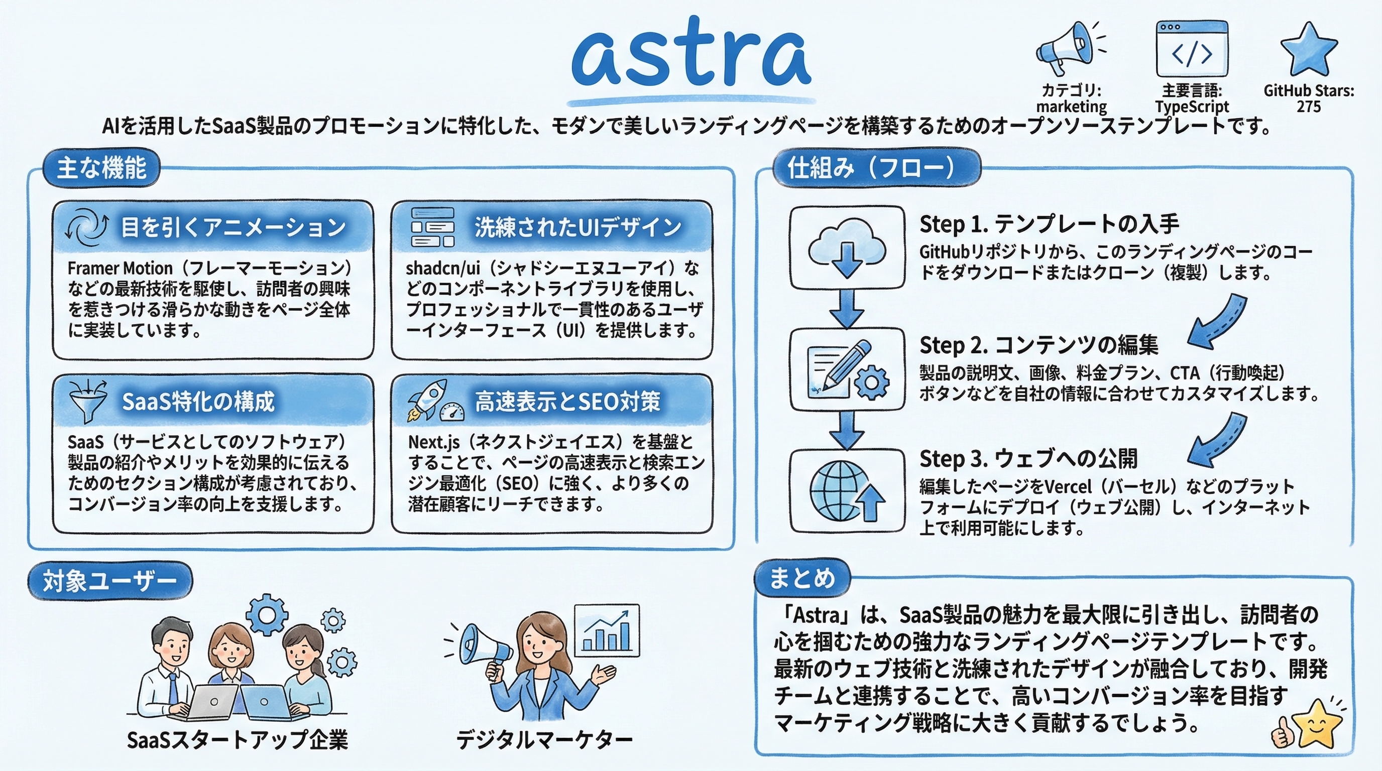 astra インフォグラフィック