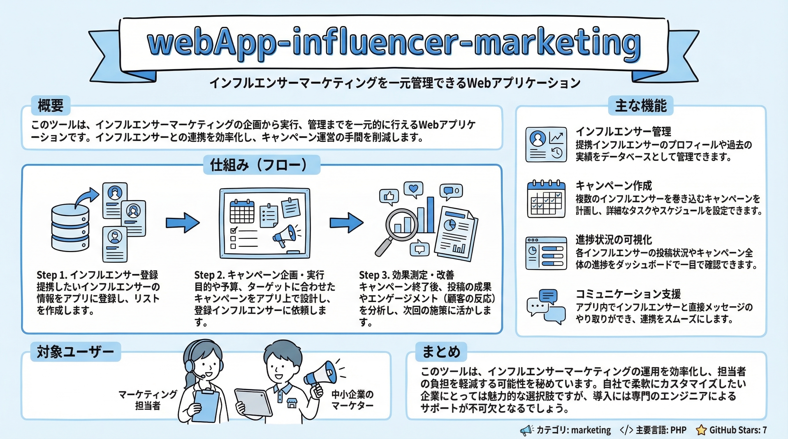 webApp-influencer-marketing インフォグラフィック