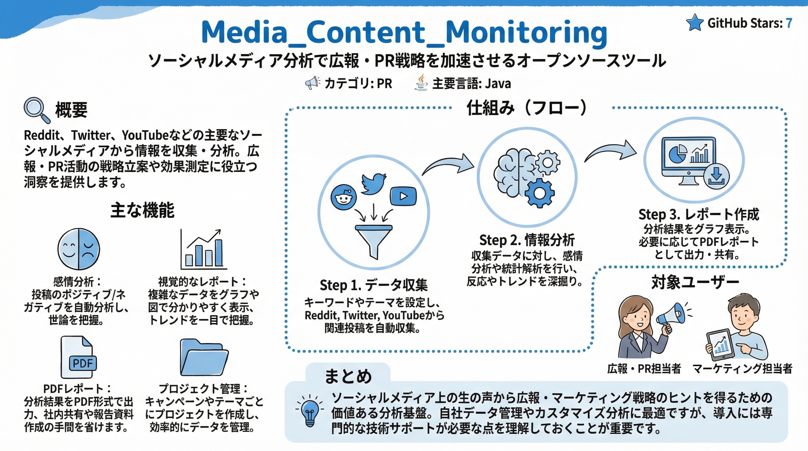 Media_Content_Monitoring インフォグラフィック