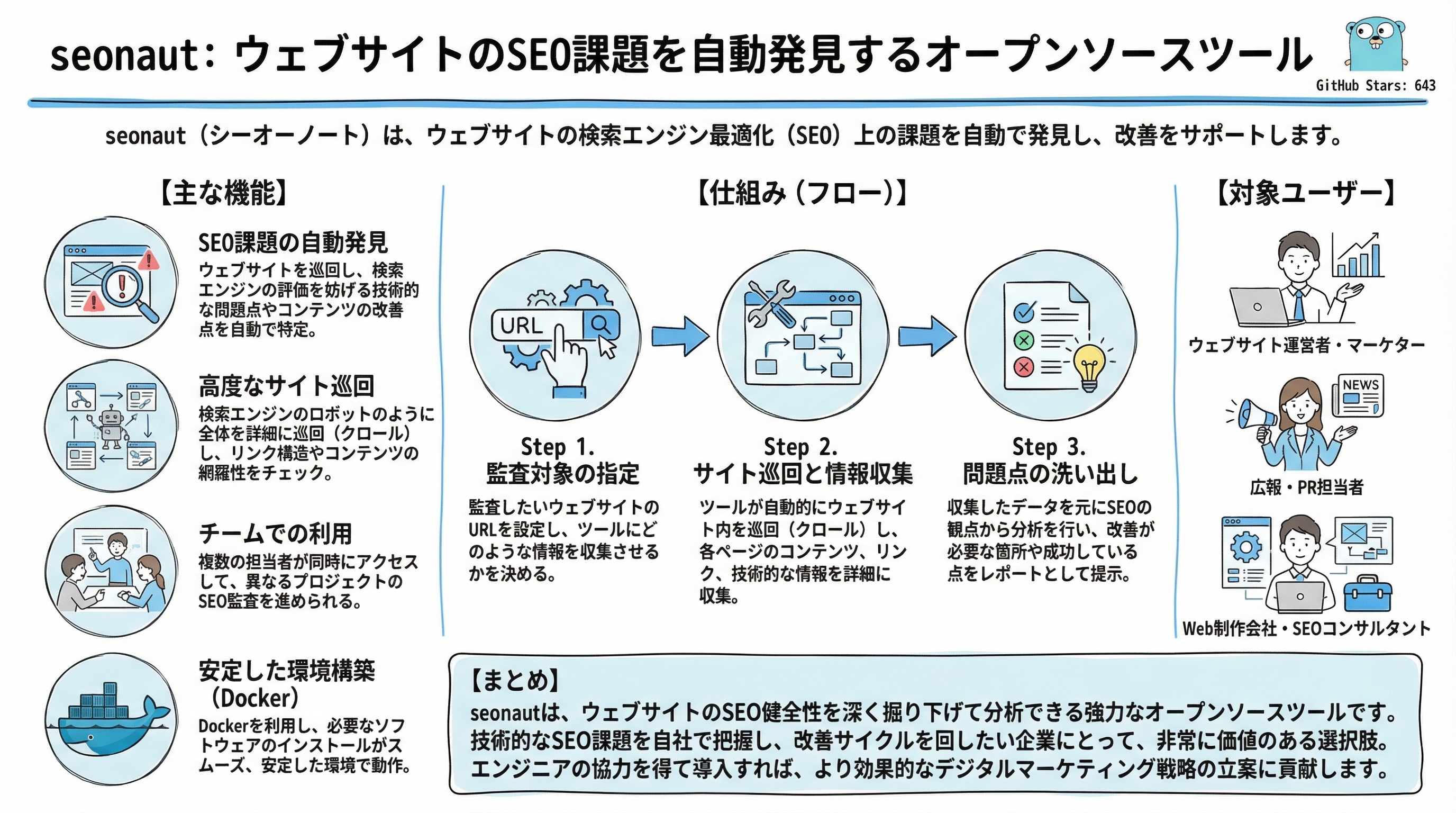 seonaut インフォグラフィック