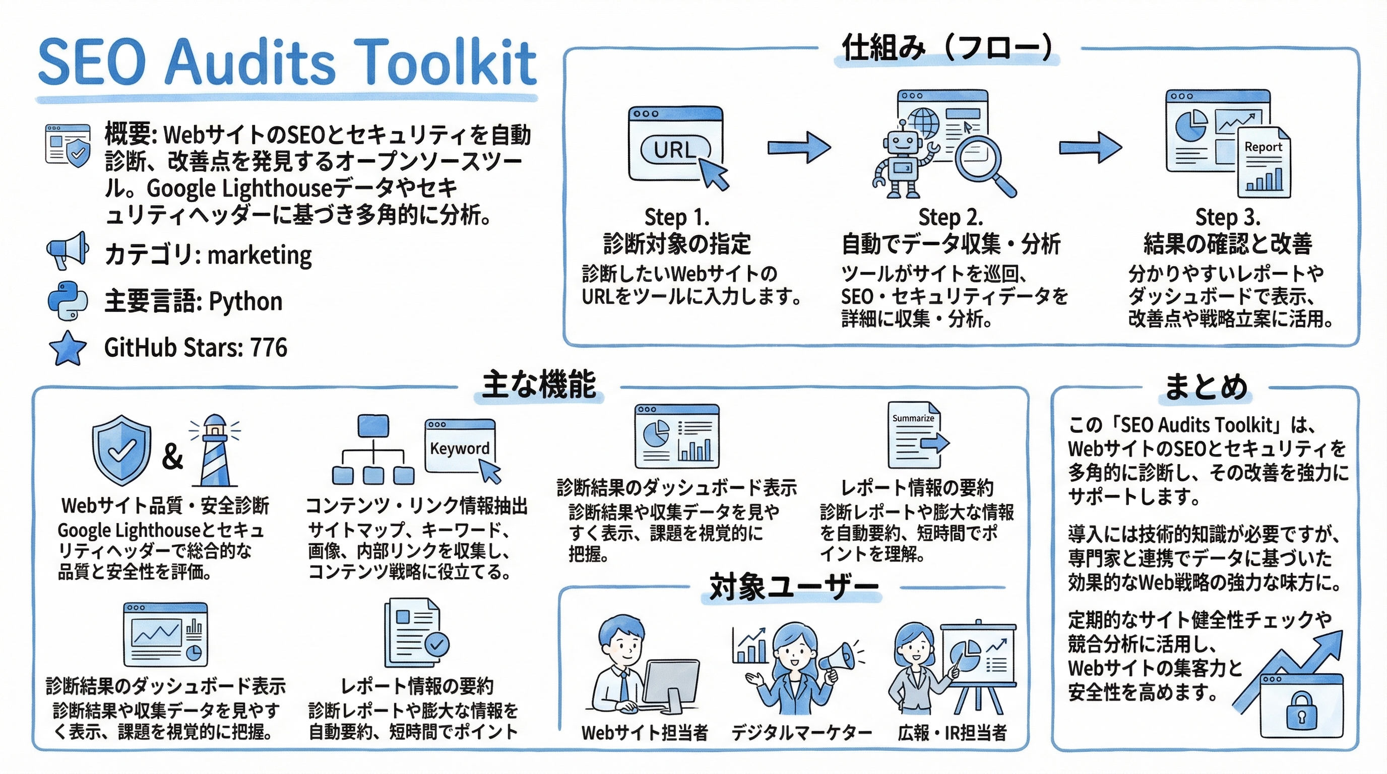 seo-audits-toolkit インフォグラフィック