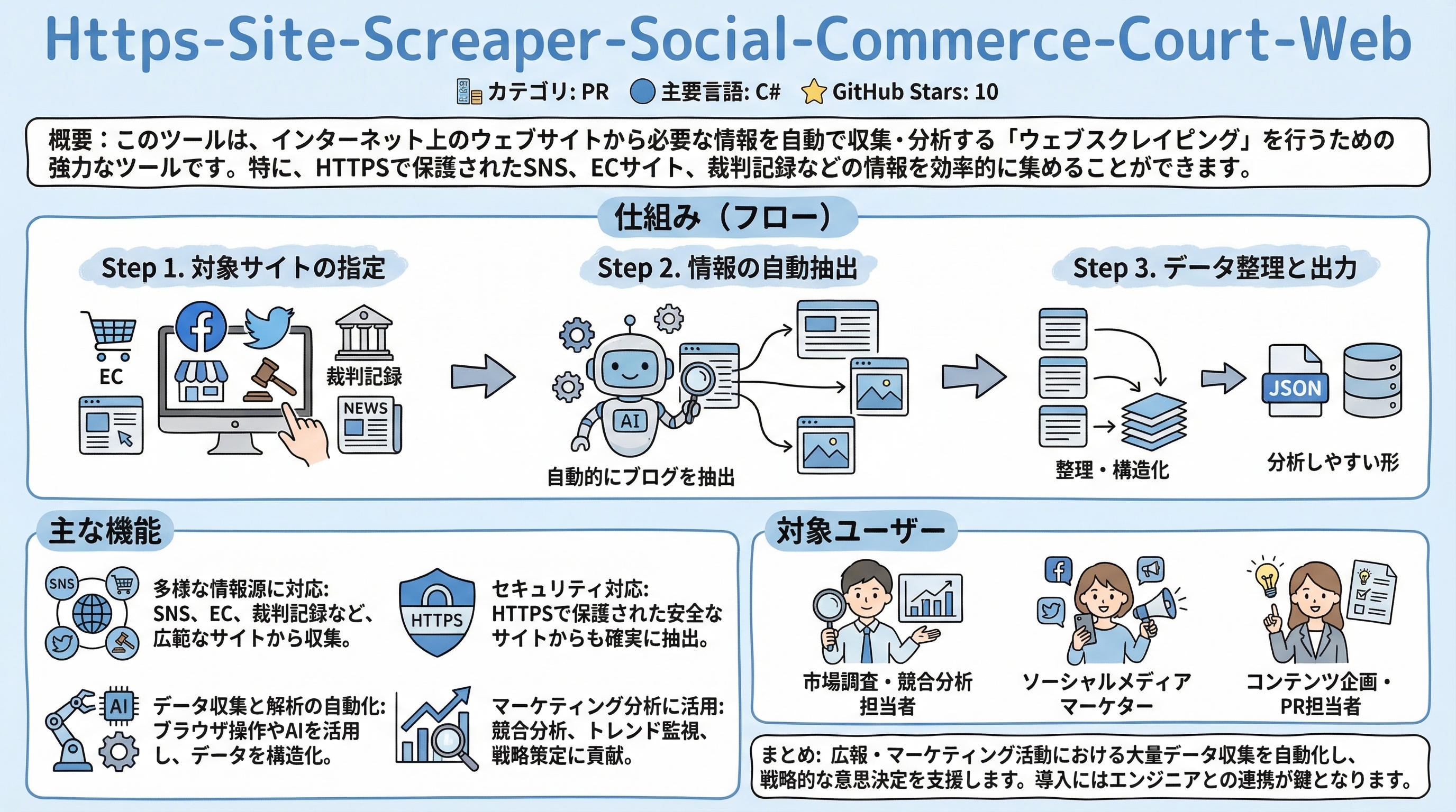 Https-Site-Screaper-Social-Commerce-Court-Web インフォグラフィック