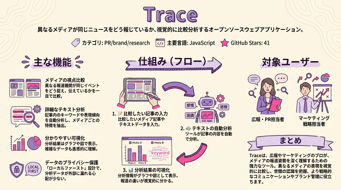Trace インフォグラフィック