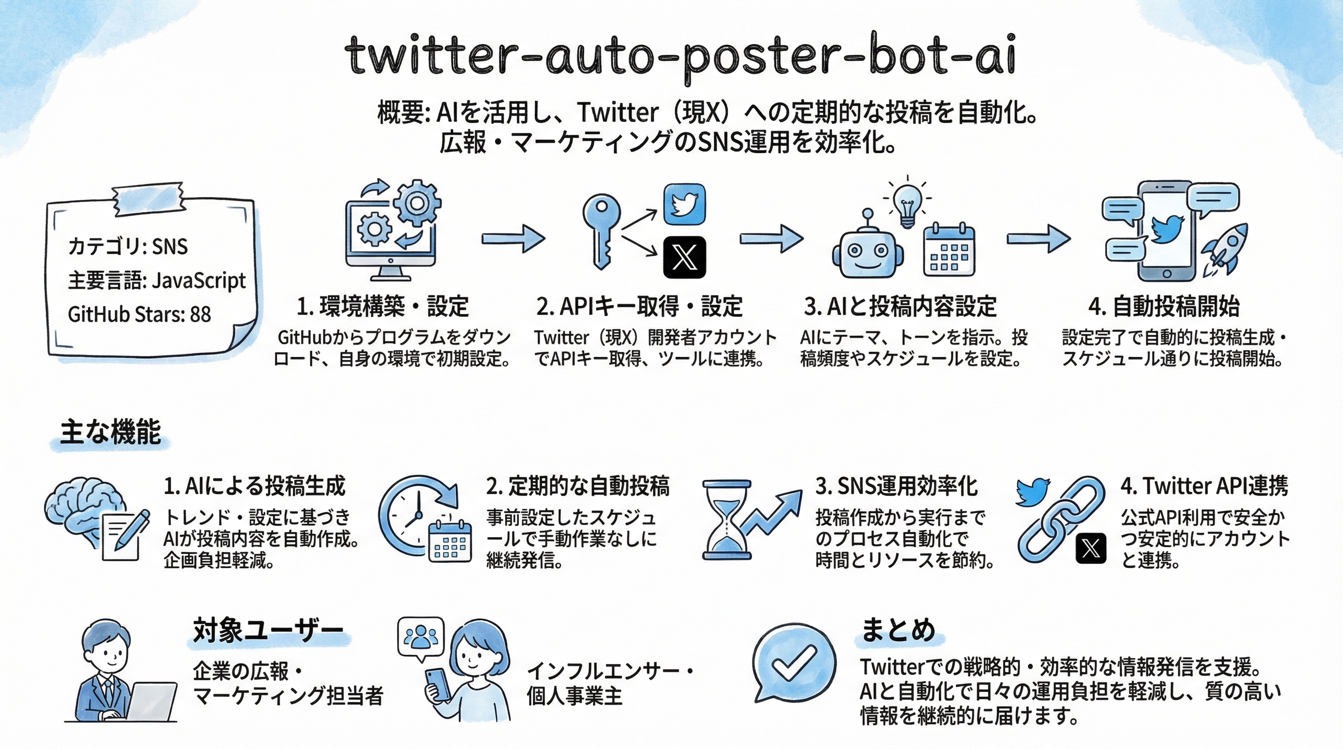 twitter-auto-poster-bot-ai インフォグラフィック