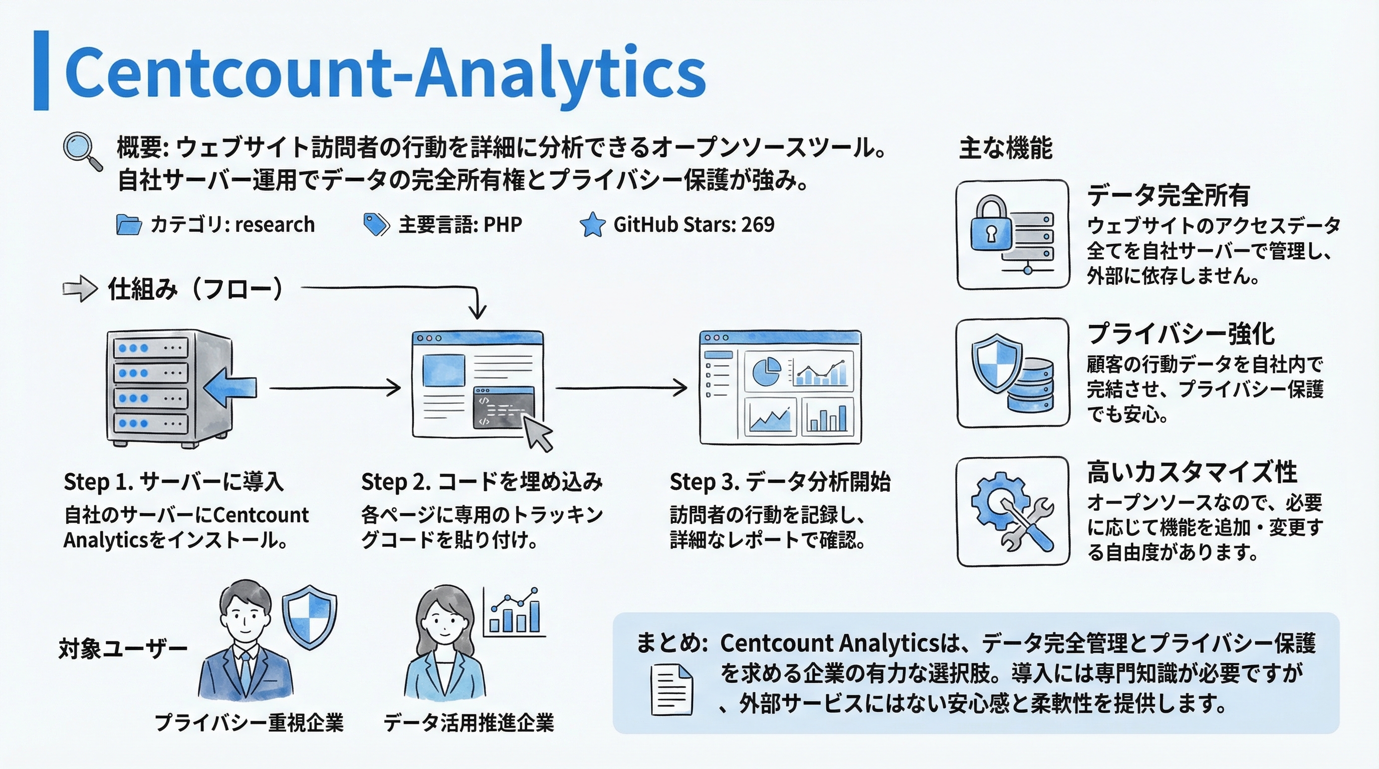 Centcount-Analytics インフォグラフィック