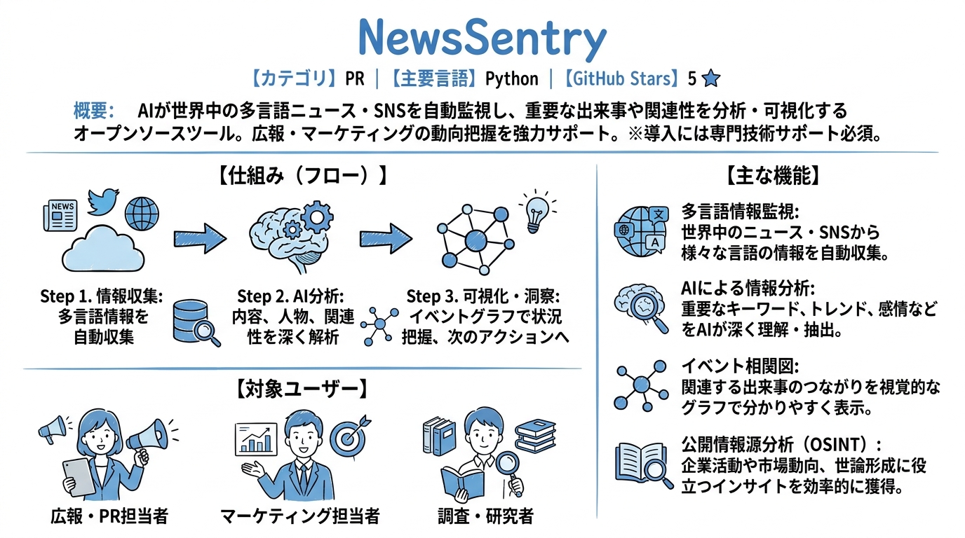 NewsSentry インフォグラフィック