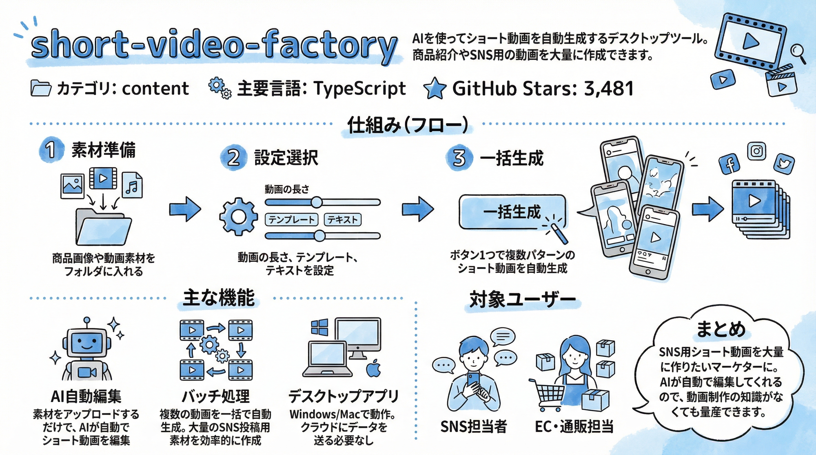 short-video-factory インフォグラフィック