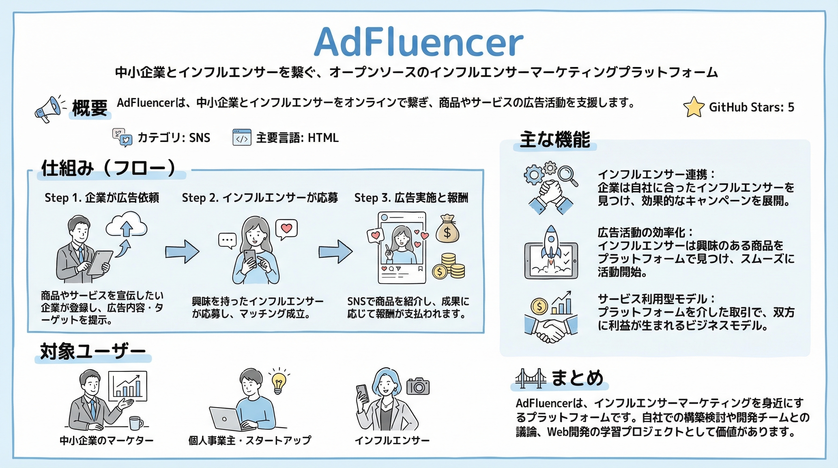 AdFluencer インフォグラフィック