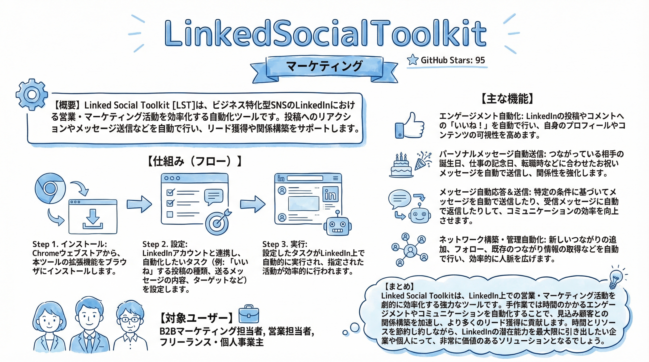 LinkedSocialToolkit インフォグラフィック