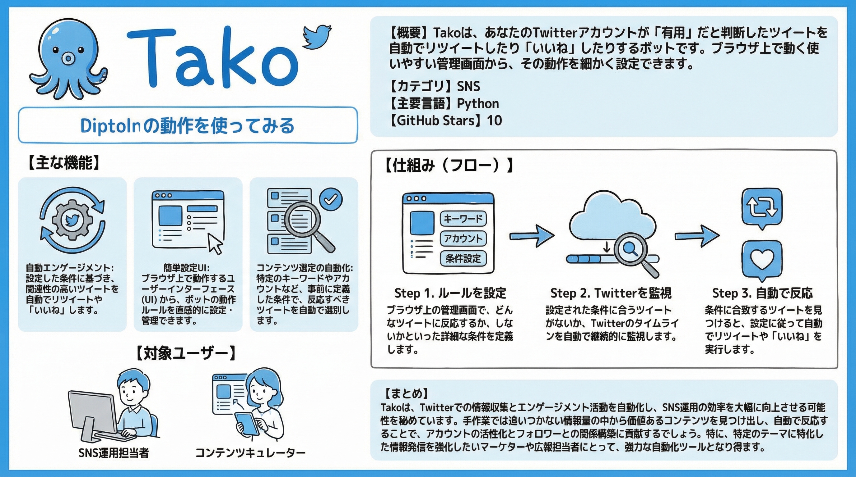 Tako インフォグラフィック