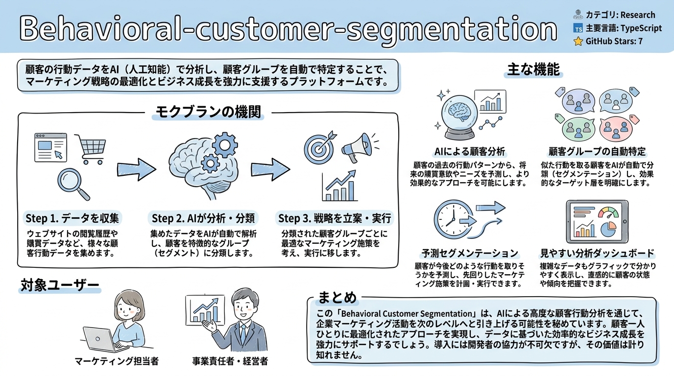 Behavioral-customer-segmentation インフォグラフィック