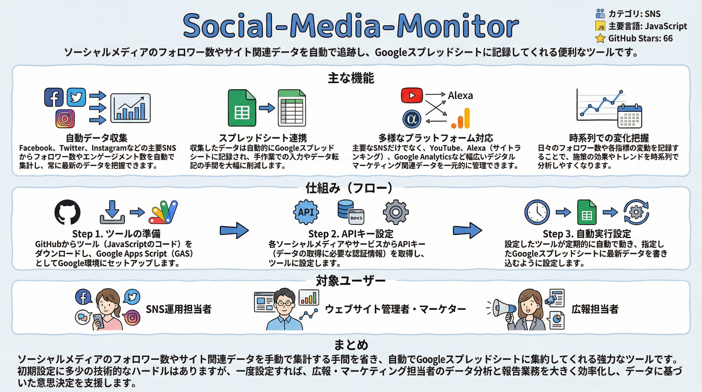 Social-Media-Monitor インフォグラフィック