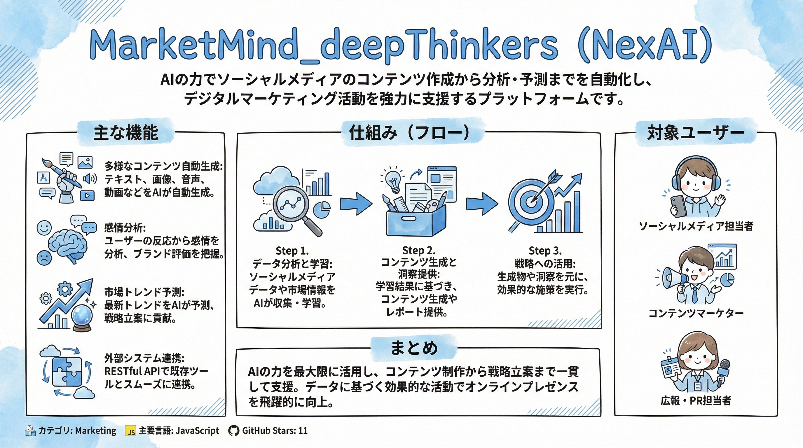 MarketMind_deepThinkers インフォグラフィック