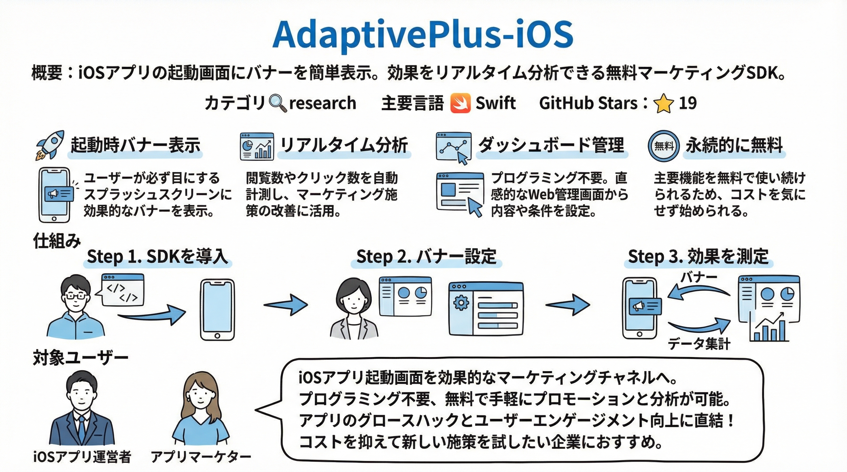 AdaptivePlus-iOS インフォグラフィック
