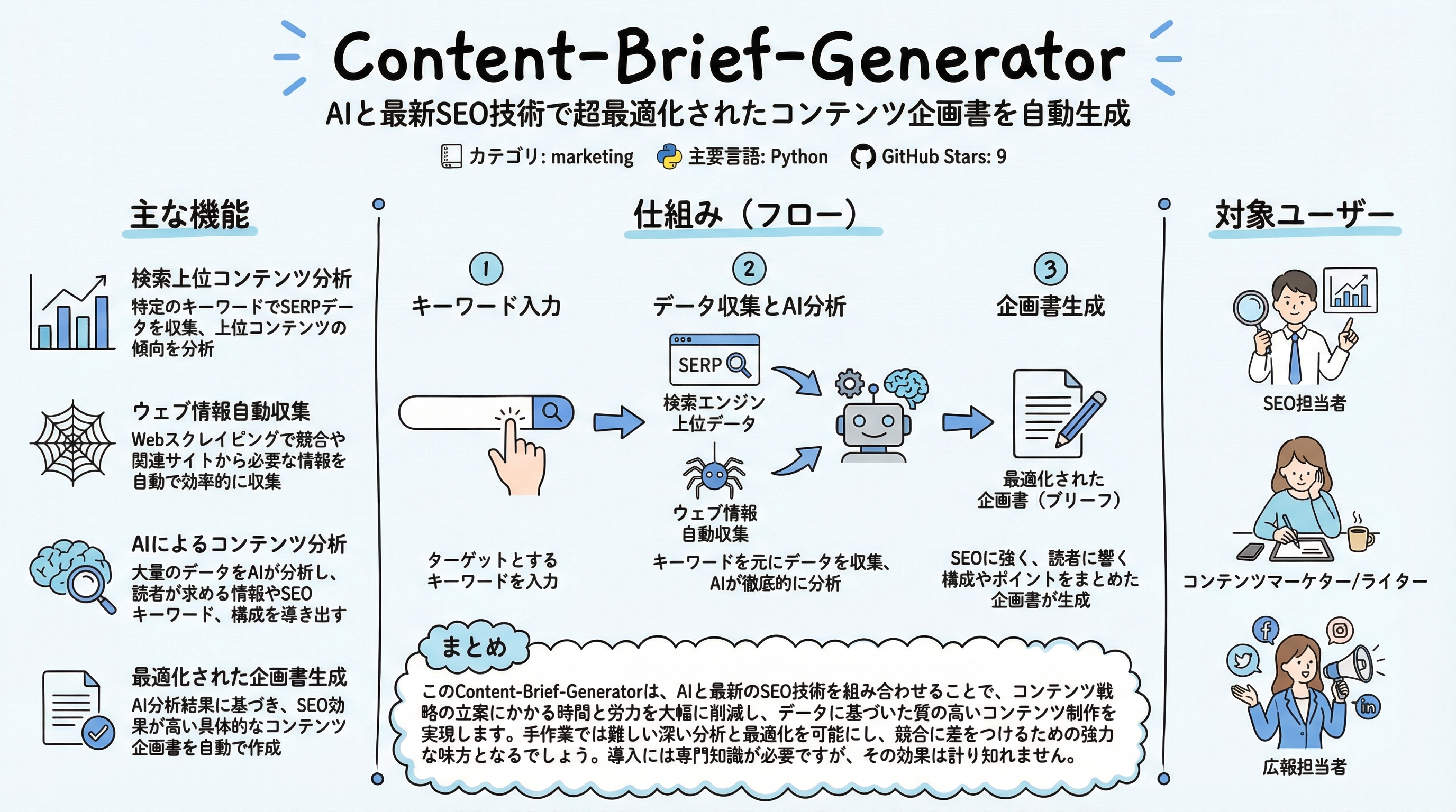 Content-Brief-Generator インフォグラフィック