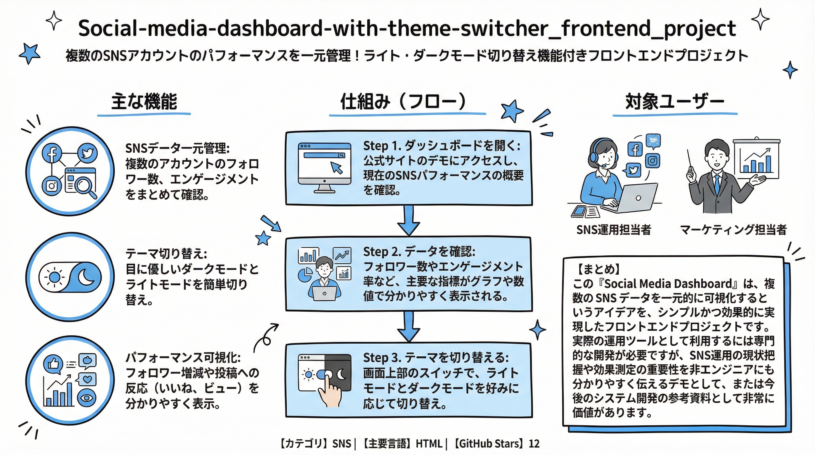 Social-media-dashboard-with-theme-switcher_frontend_project インフォグラフィック