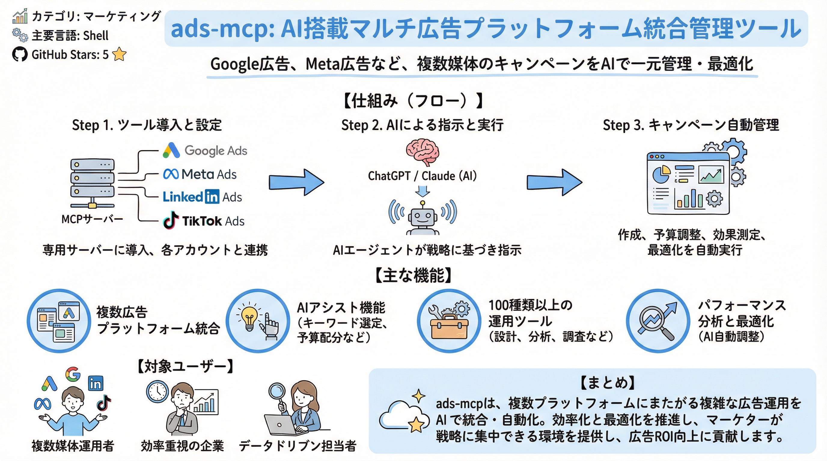 ads-mcp インフォグラフィック