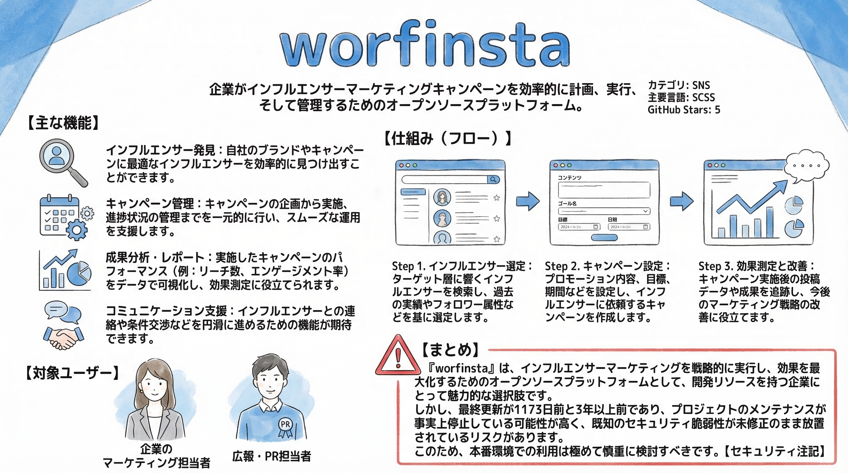 worfinsta インフォグラフィック