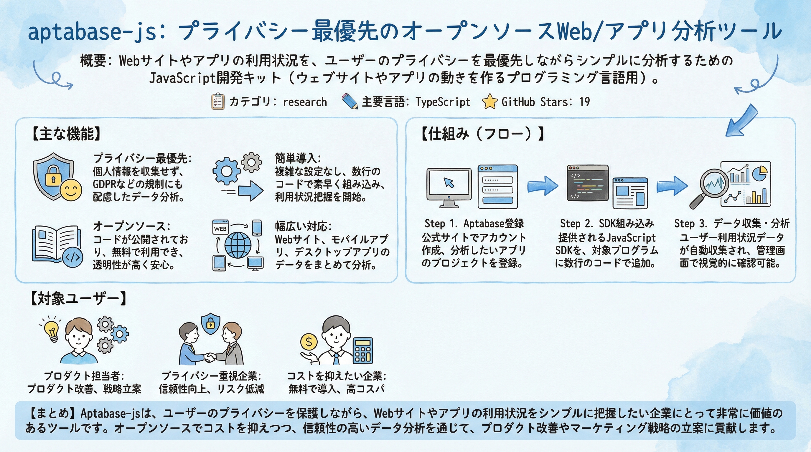 aptabase インフォグラフィック