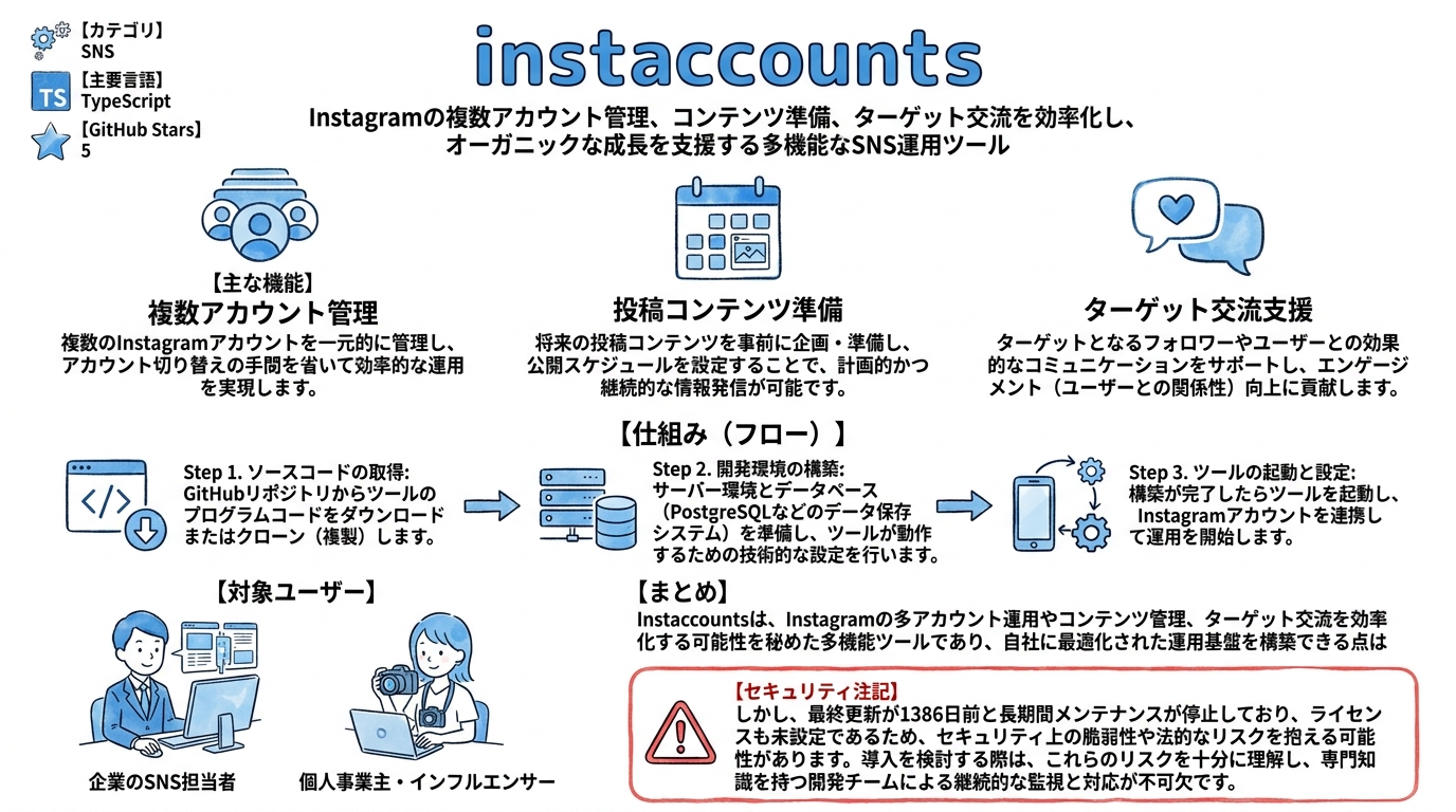 instaccounts インフォグラフィック