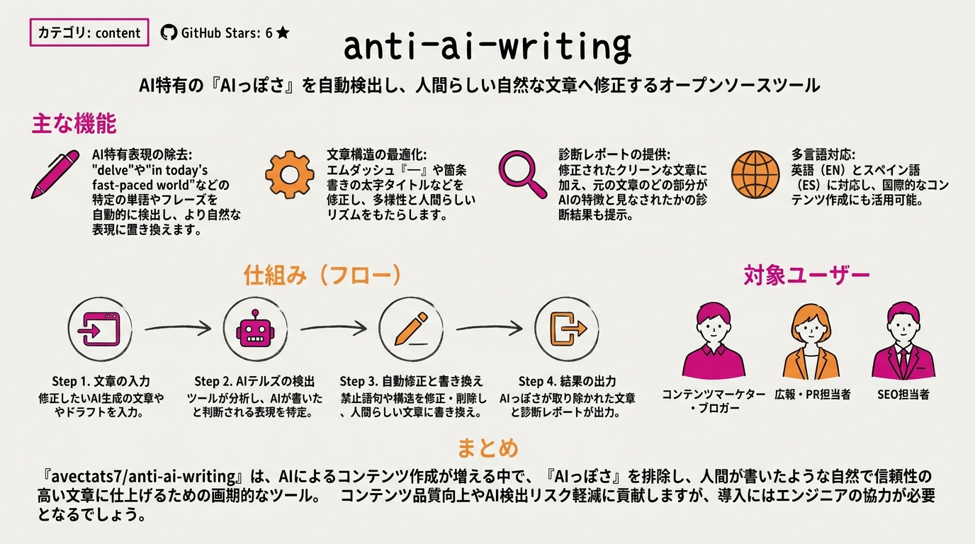 anti-ai-writing インフォグラフィック