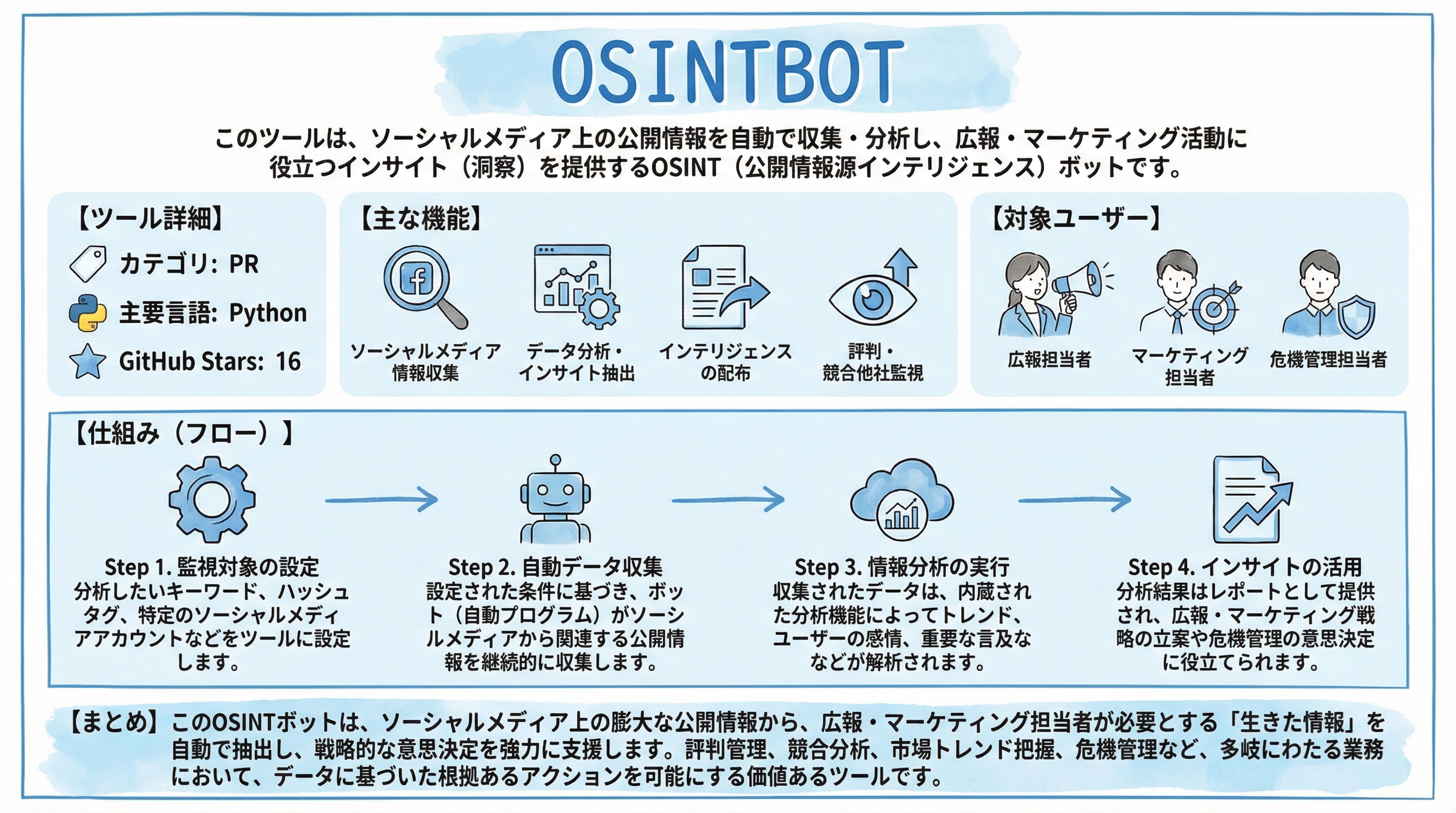 osintbot インフォグラフィック