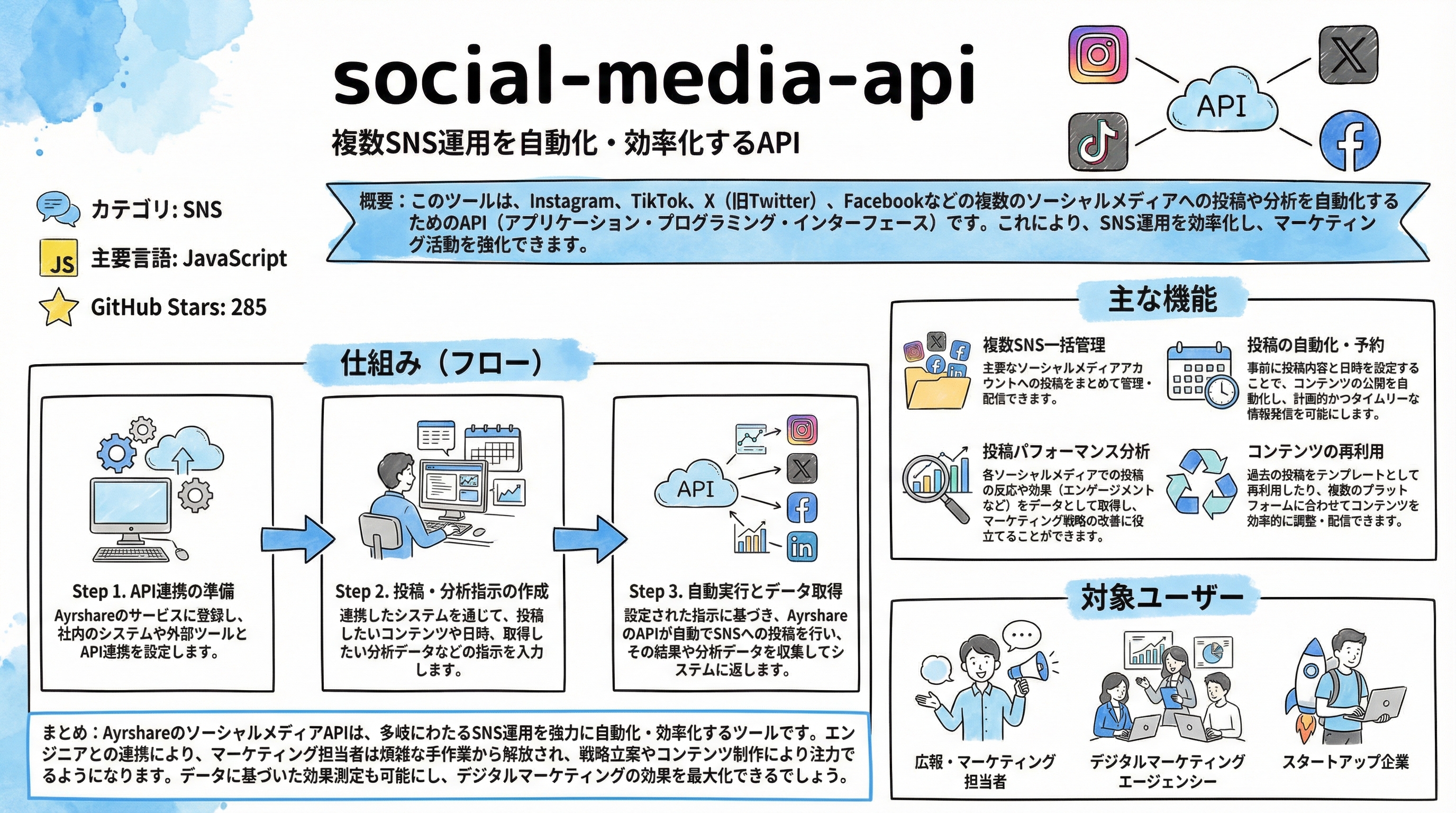 social-media-api インフォグラフィック