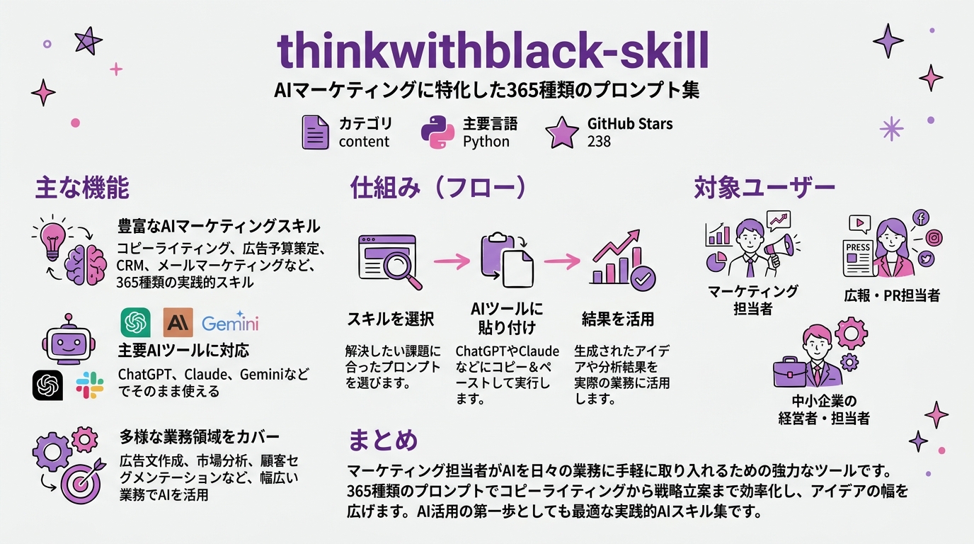 thinkwithblack-skill インフォグラフィック