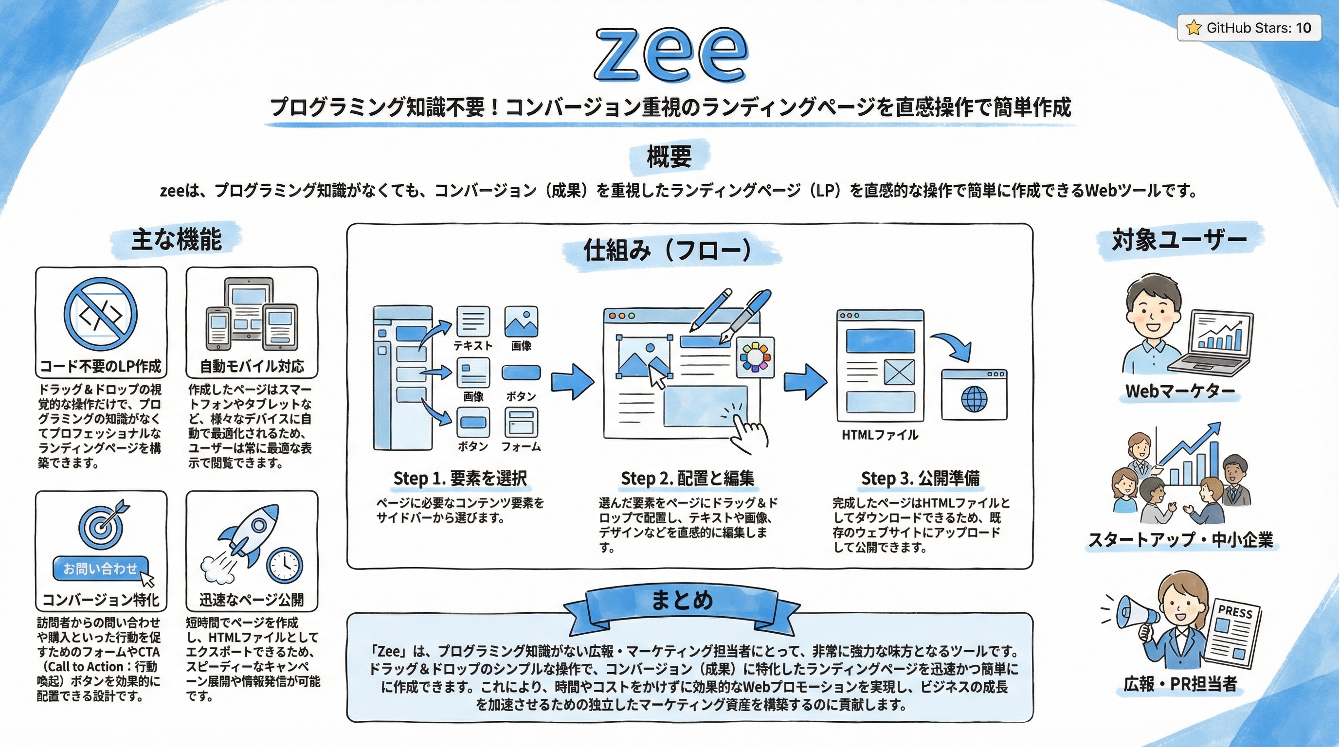 zee インフォグラフィック