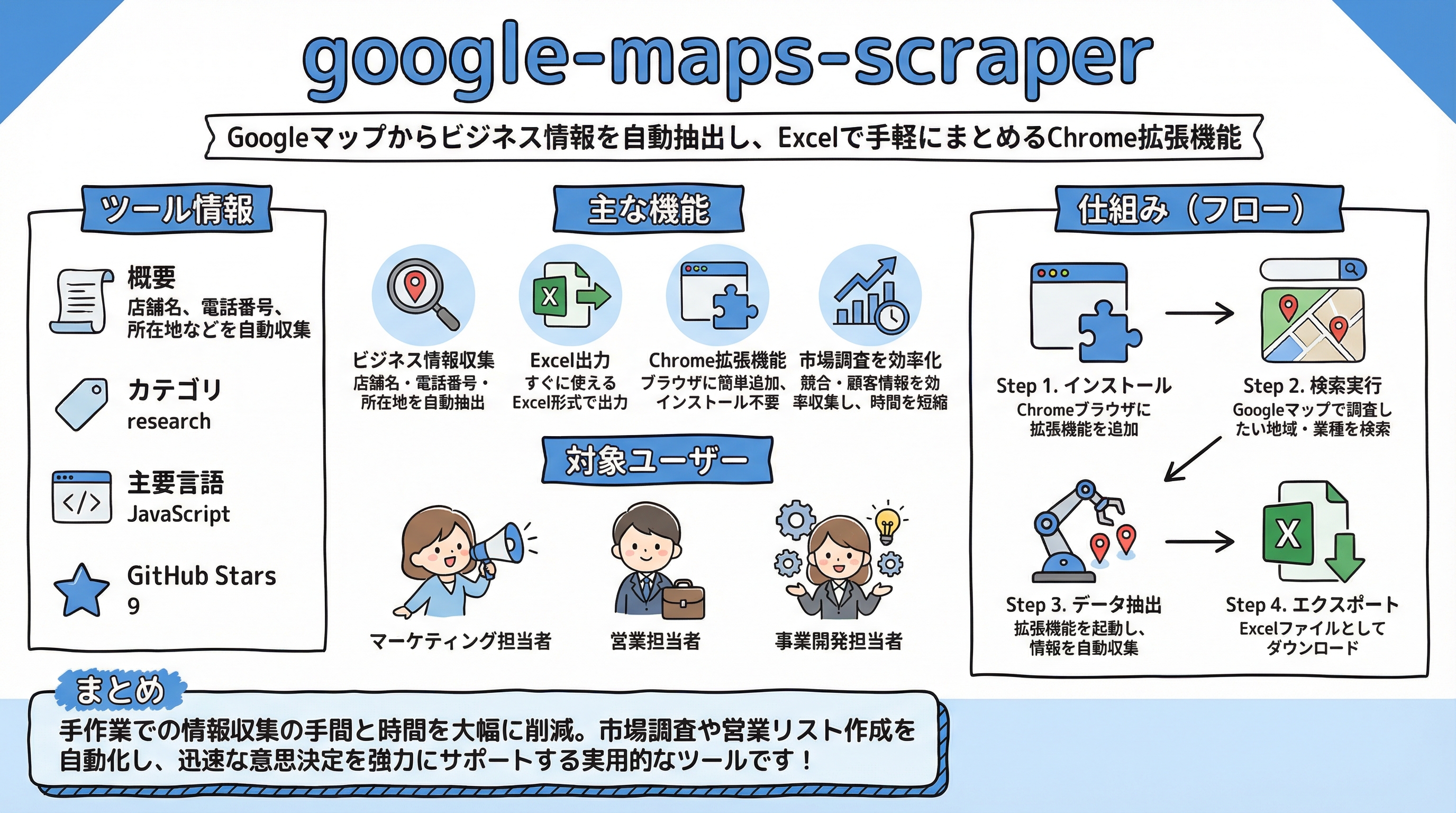 google-maps-scraper インフォグラフィック