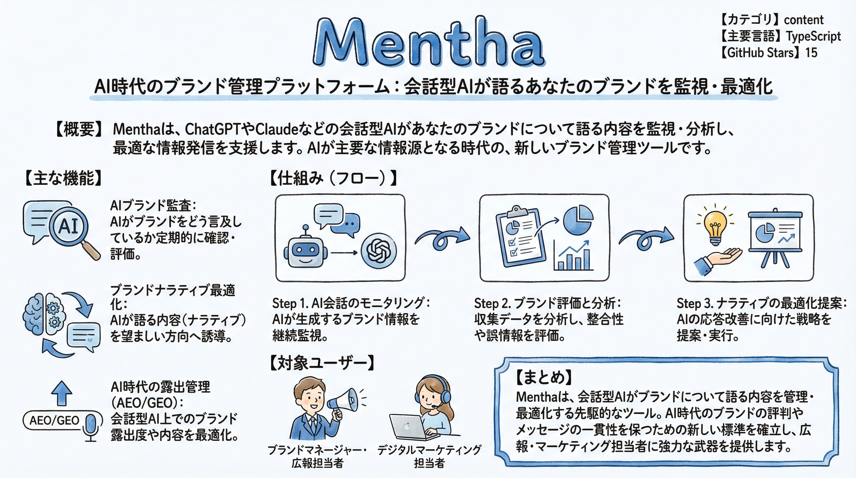 Mentha インフォグラフィック
