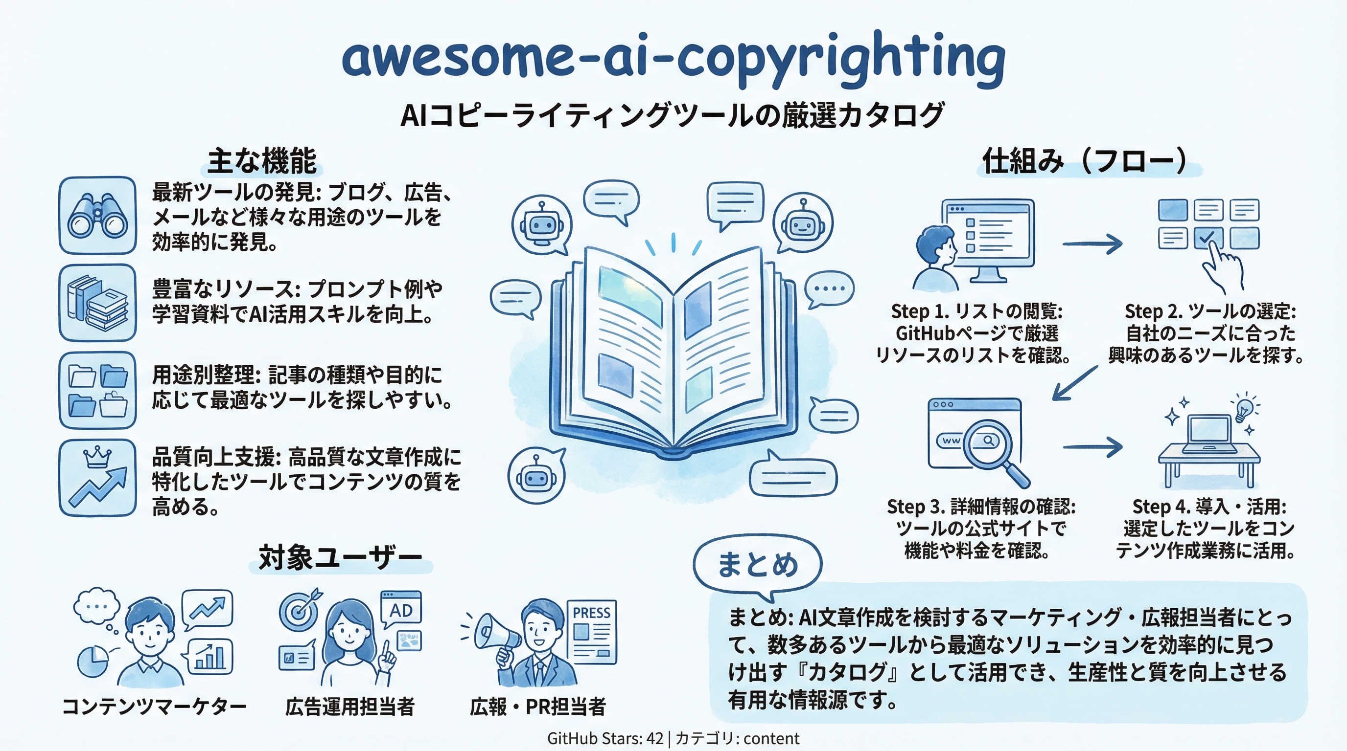 awesome-ai-copyrighting インフォグラフィック