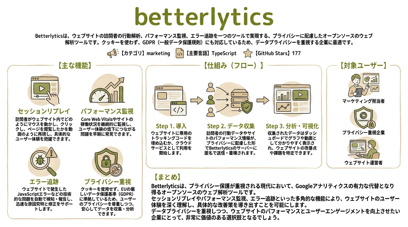 betterlytics インフォグラフィック