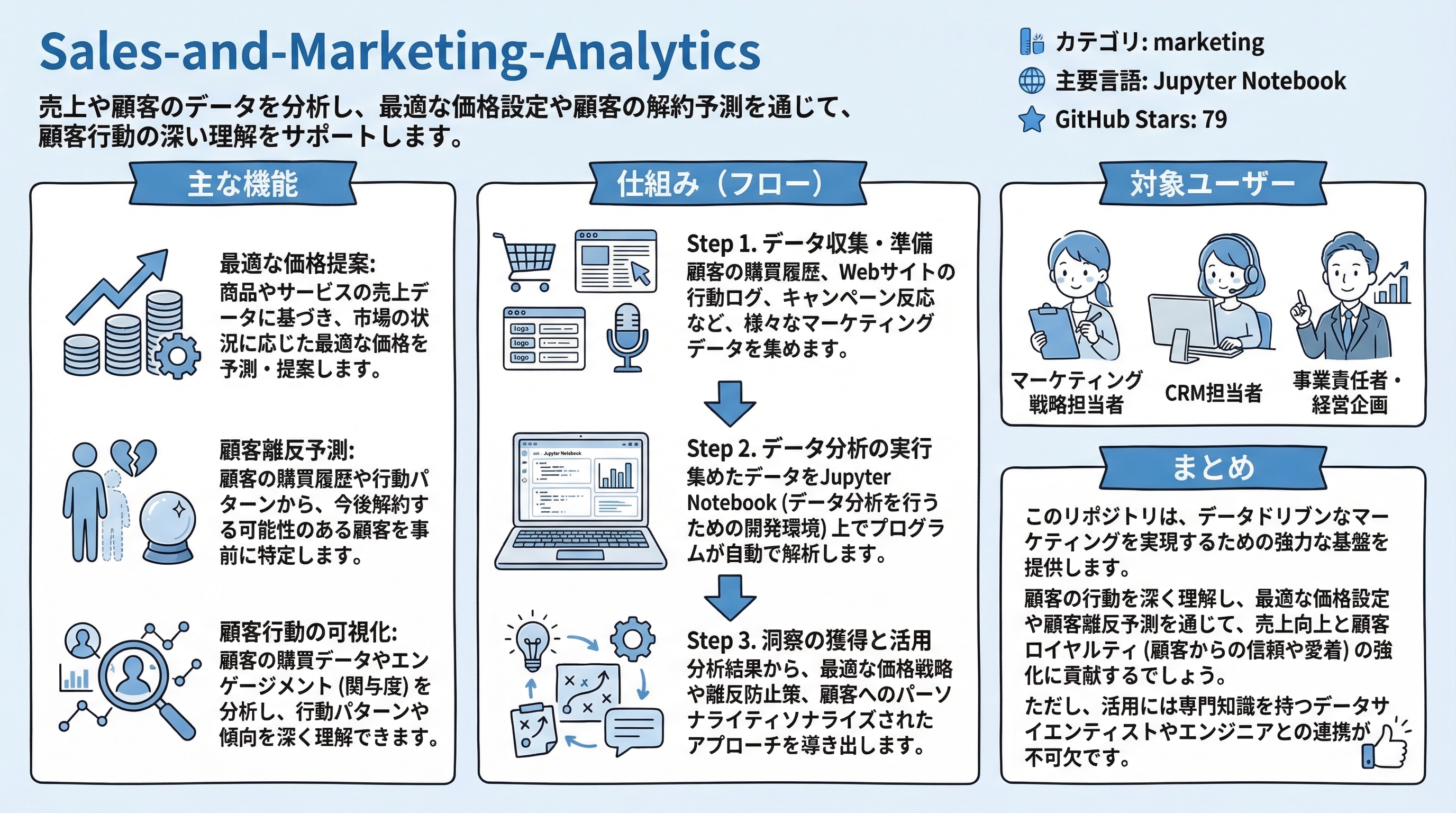 Sales-and-Marketing-Analytics インフォグラフィック