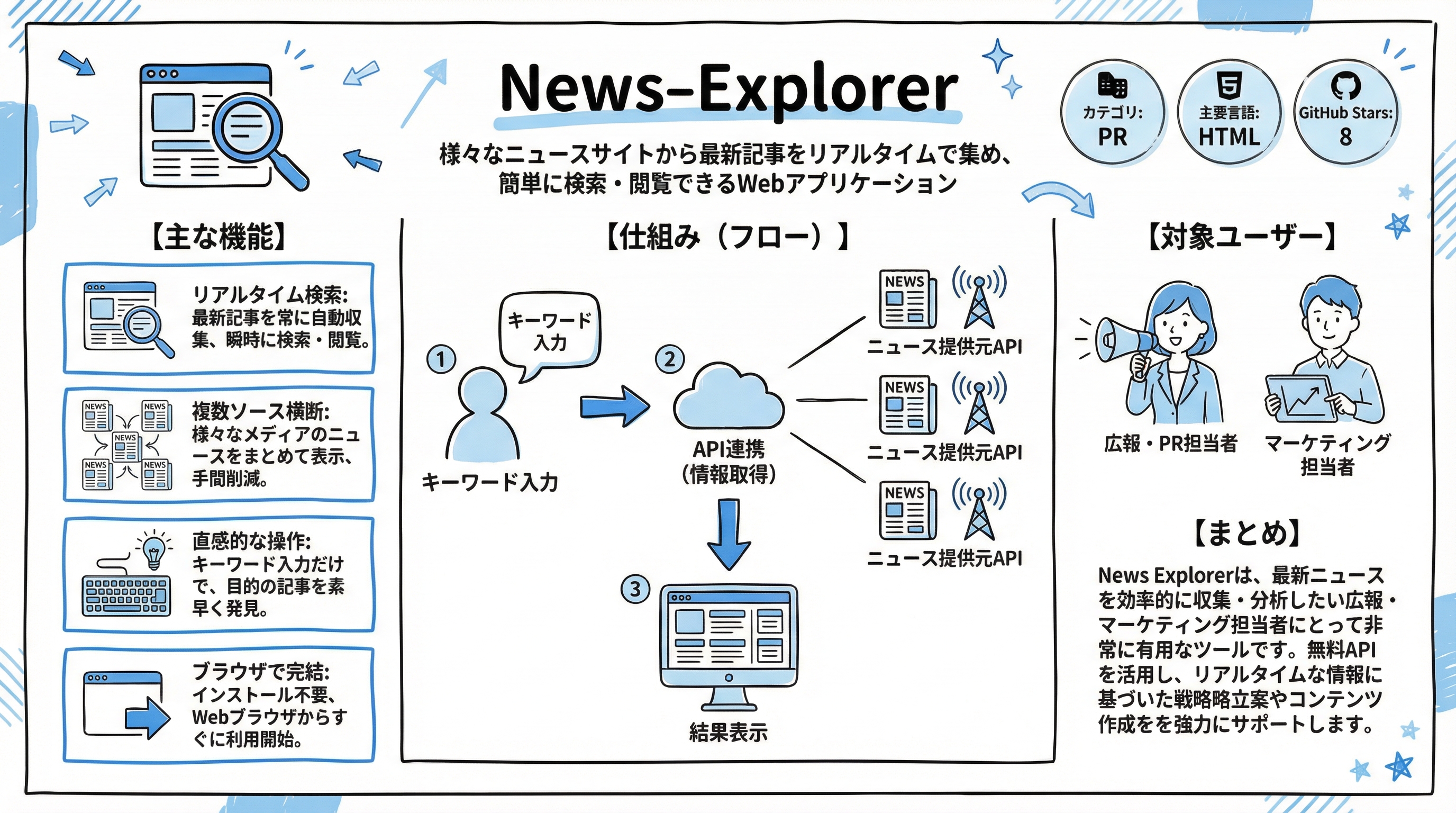 News-Explorer インフォグラフィック