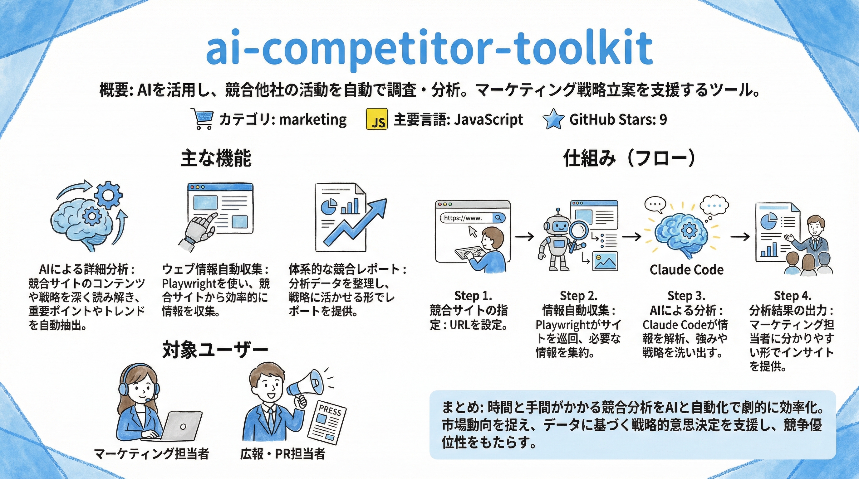 ai-competitor-toolkit インフォグラフィック