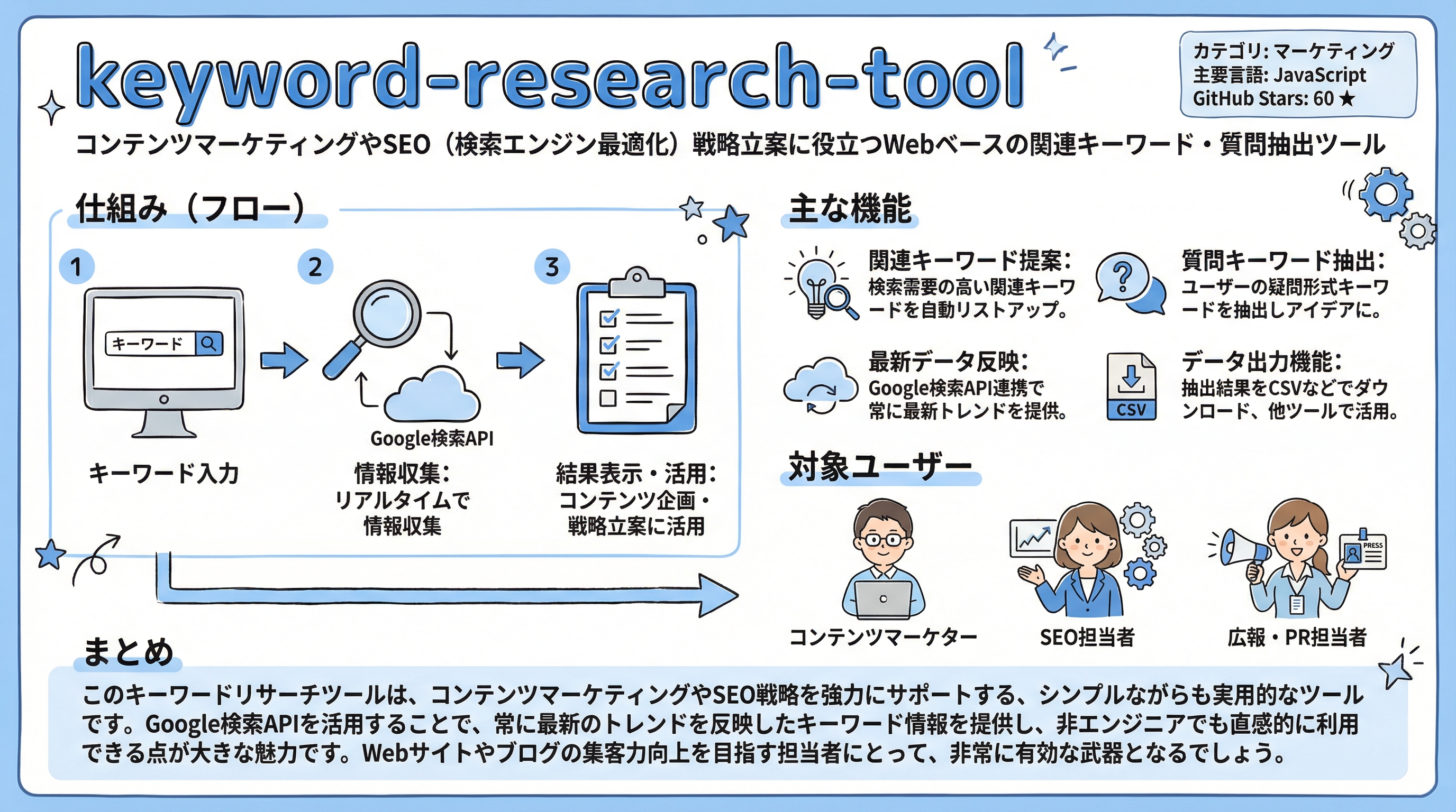 keyword-research-tool インフォグラフィック